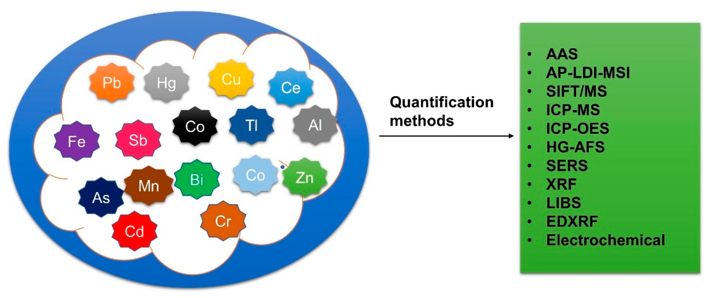 Sustainability 15 16376 g003