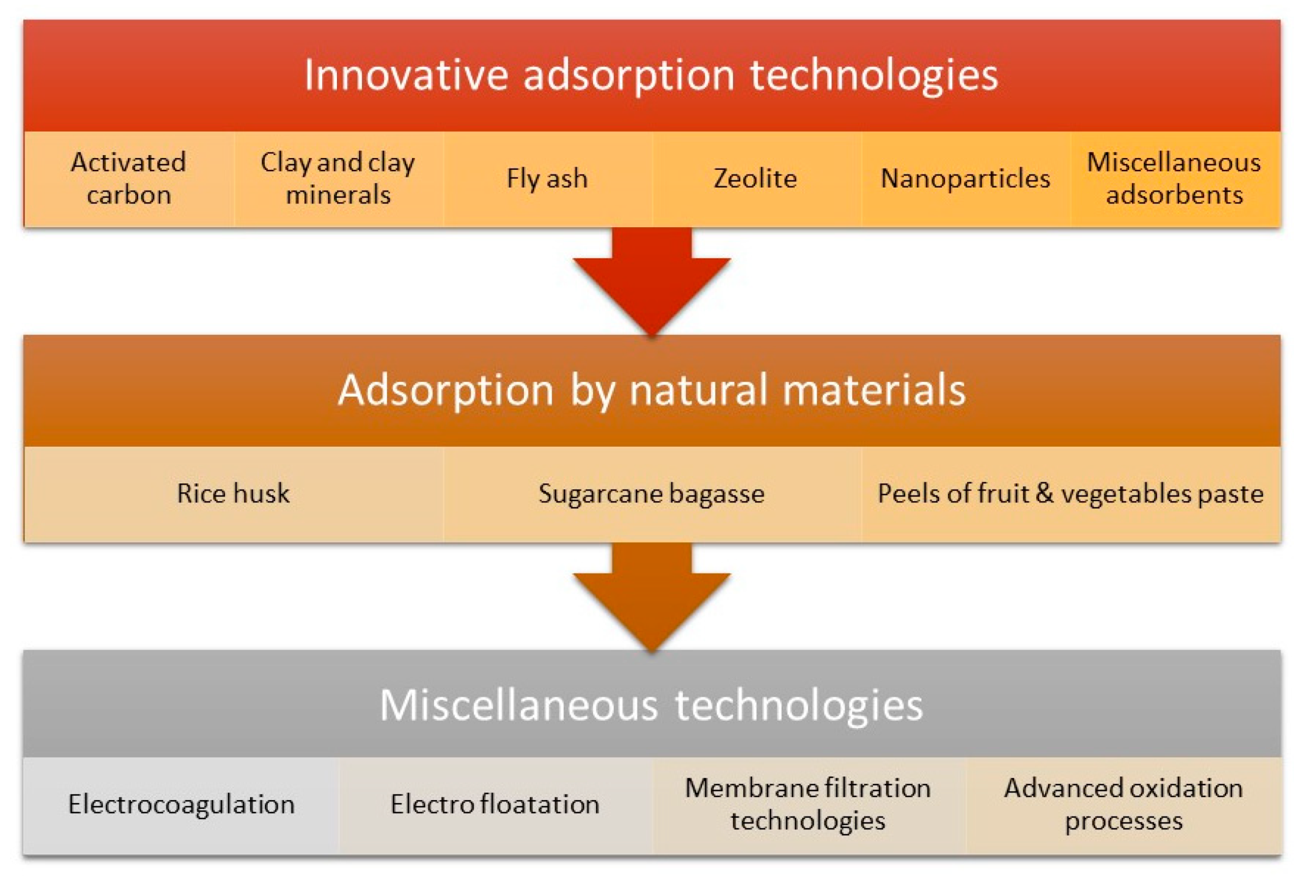 Sustainability 15 16376 g004