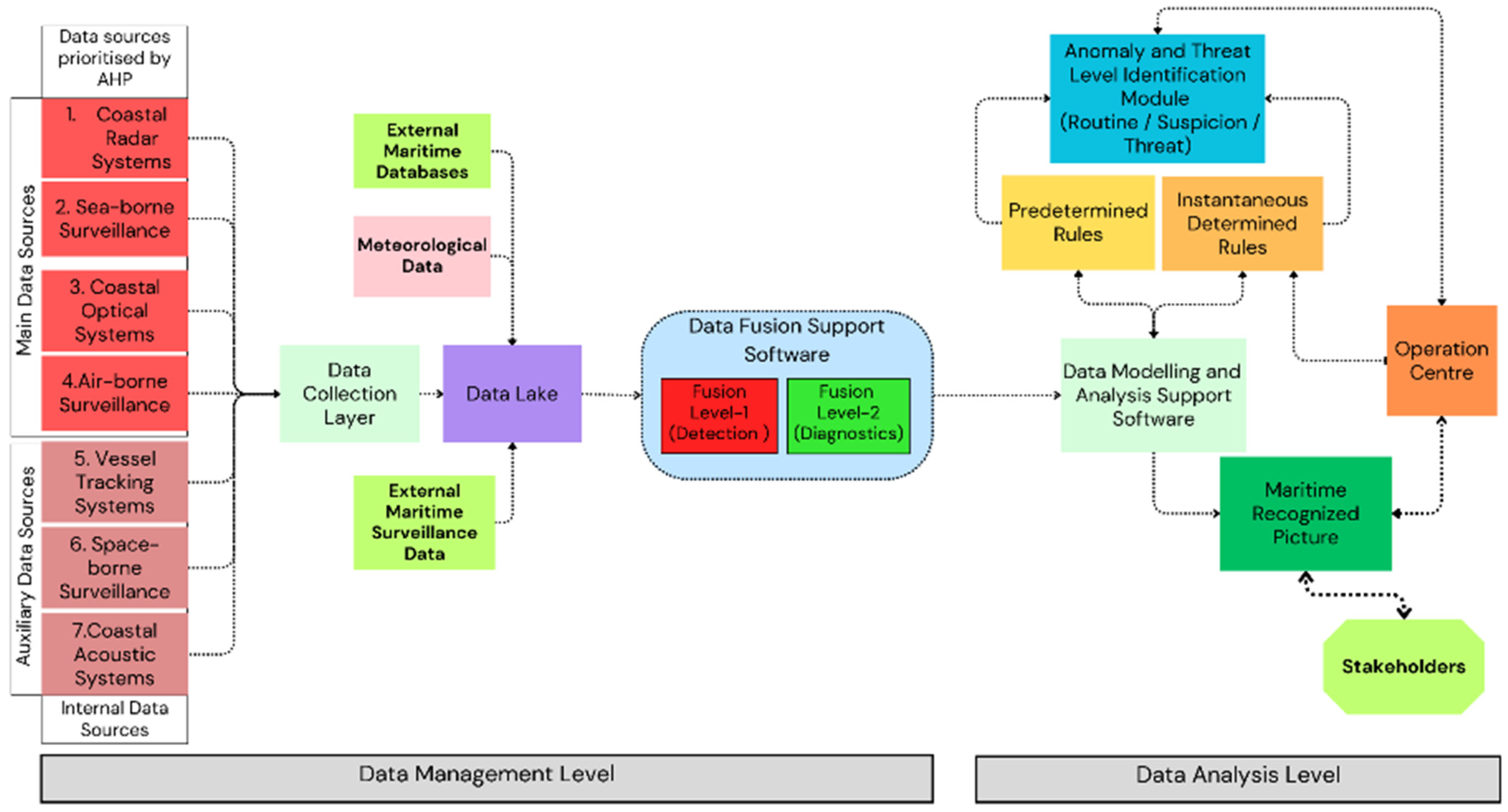 Sustainability 15 16381 g002