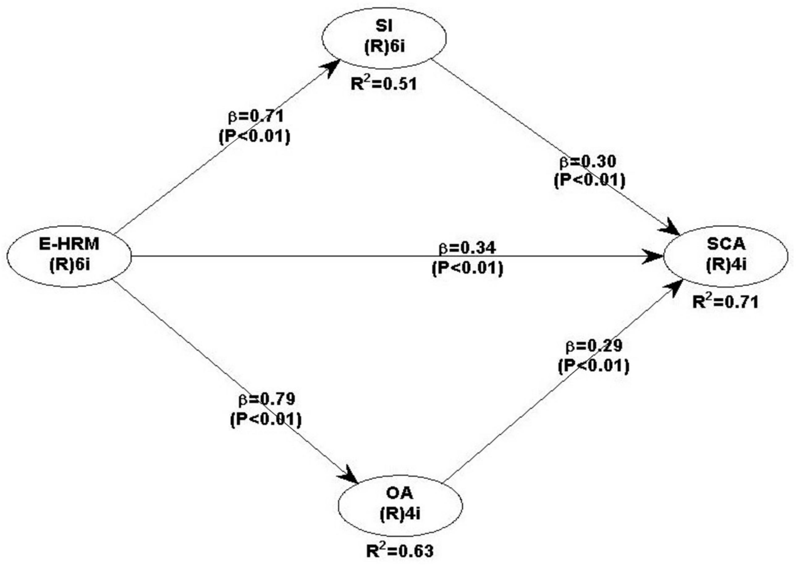 Sustainability 15 16382 g002