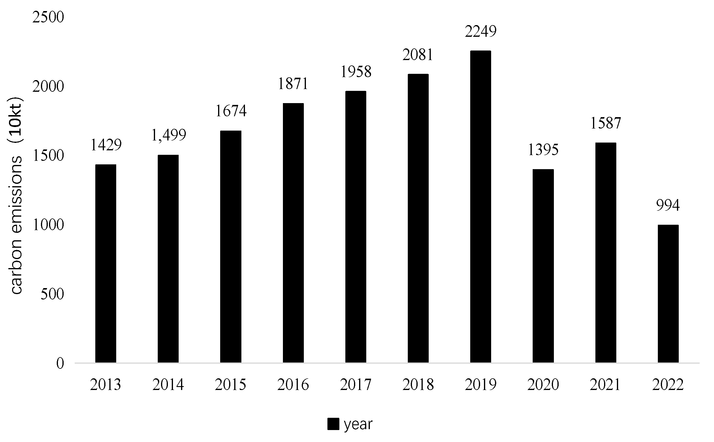 Sustainability 15 16383 g001