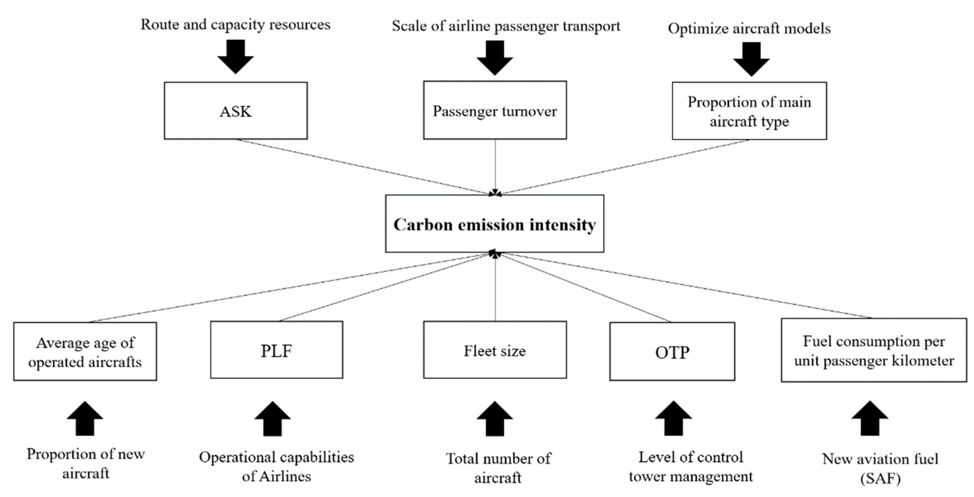 Sustainability 15 16383 g002