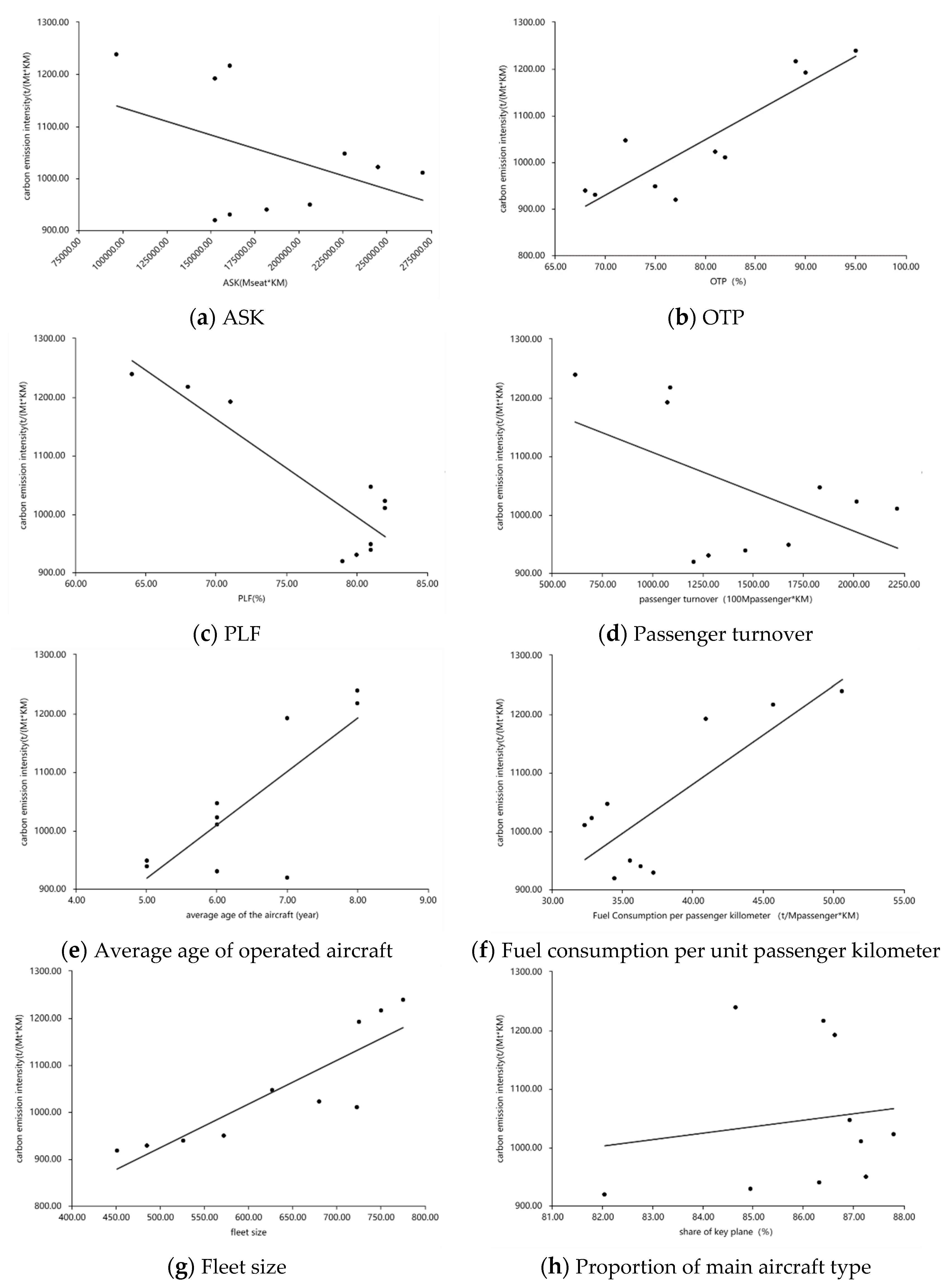 Sustainability 15 16383 g003