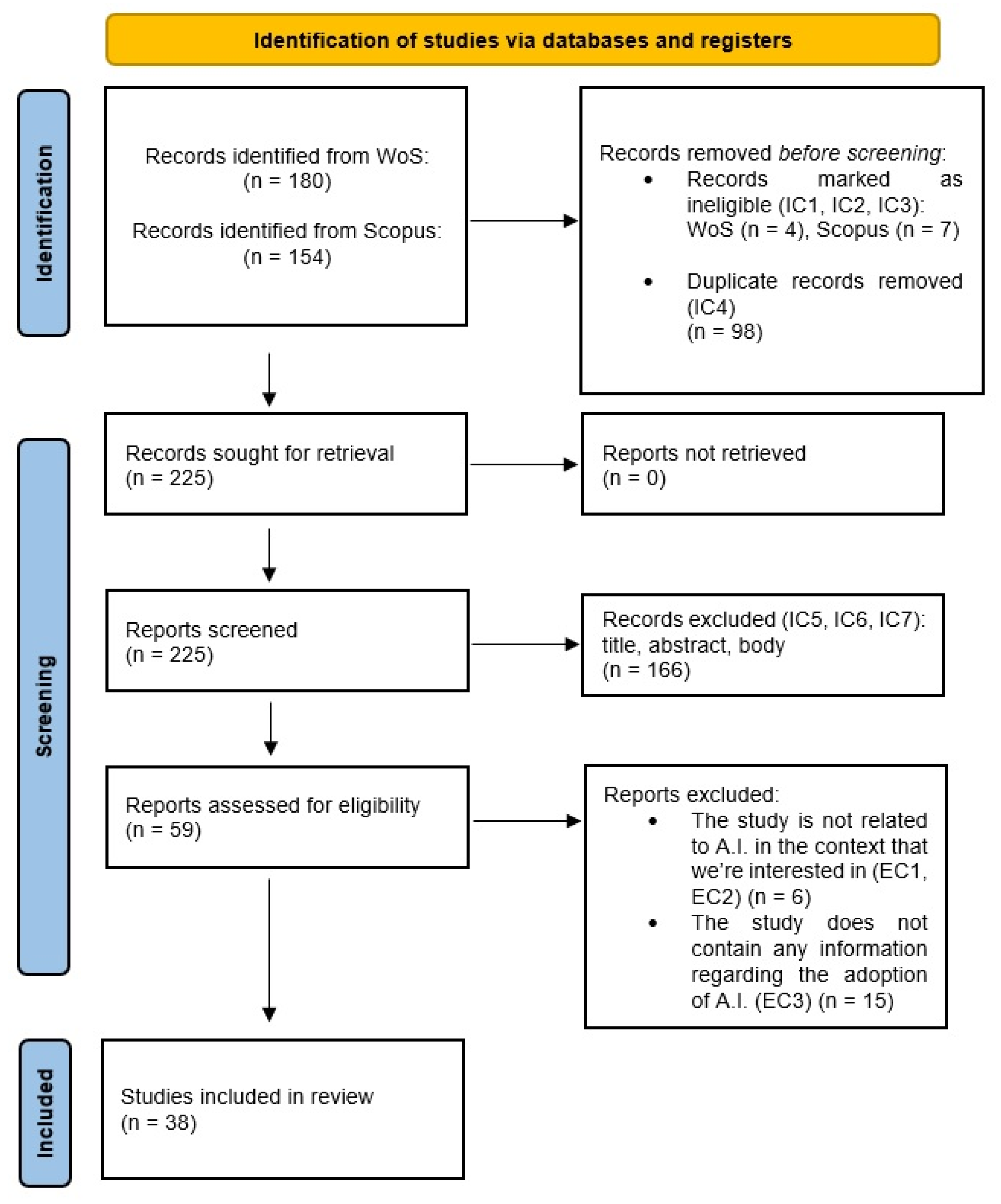Sustainability 15 16385 g001