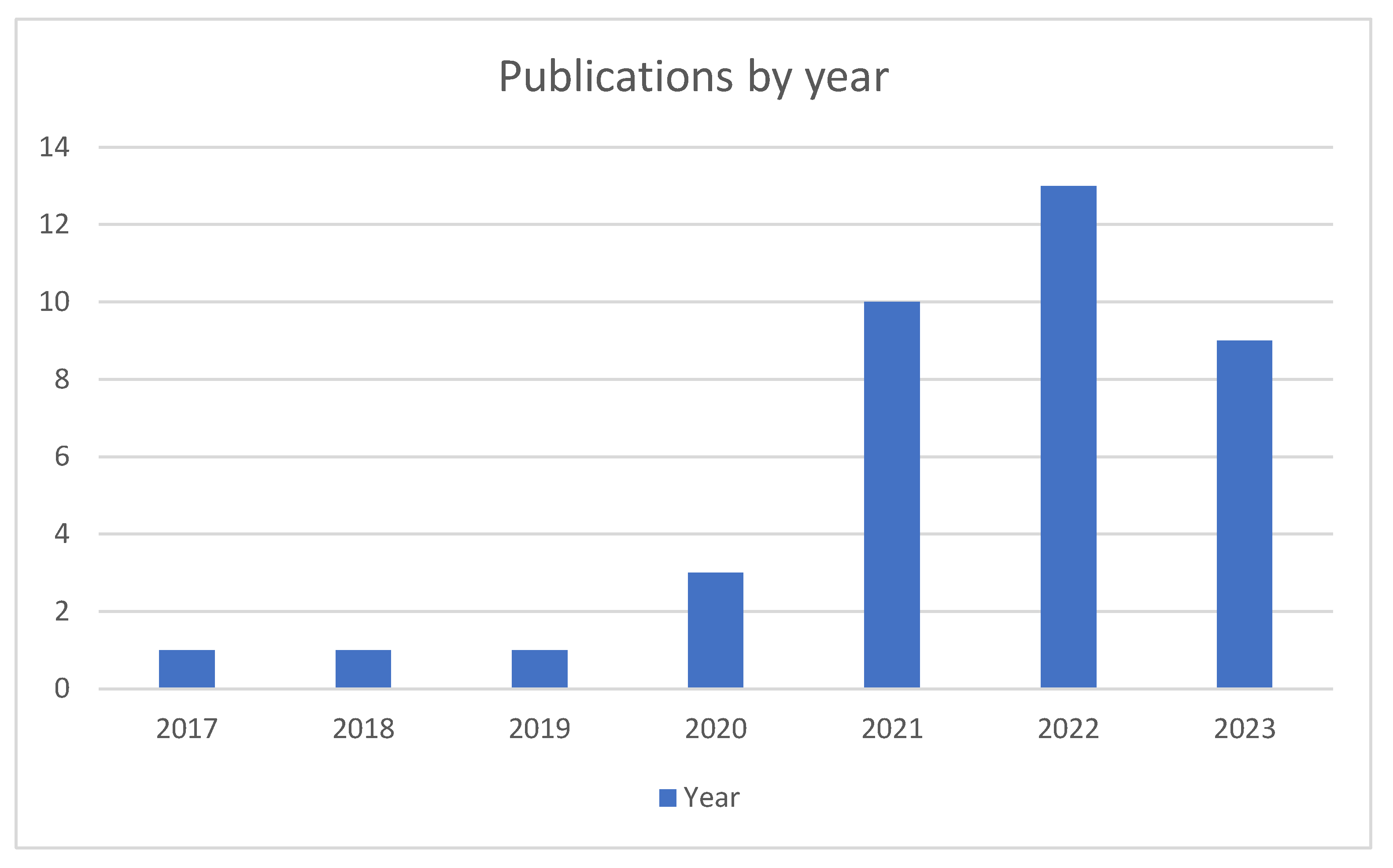 Sustainability 15 16385 g002