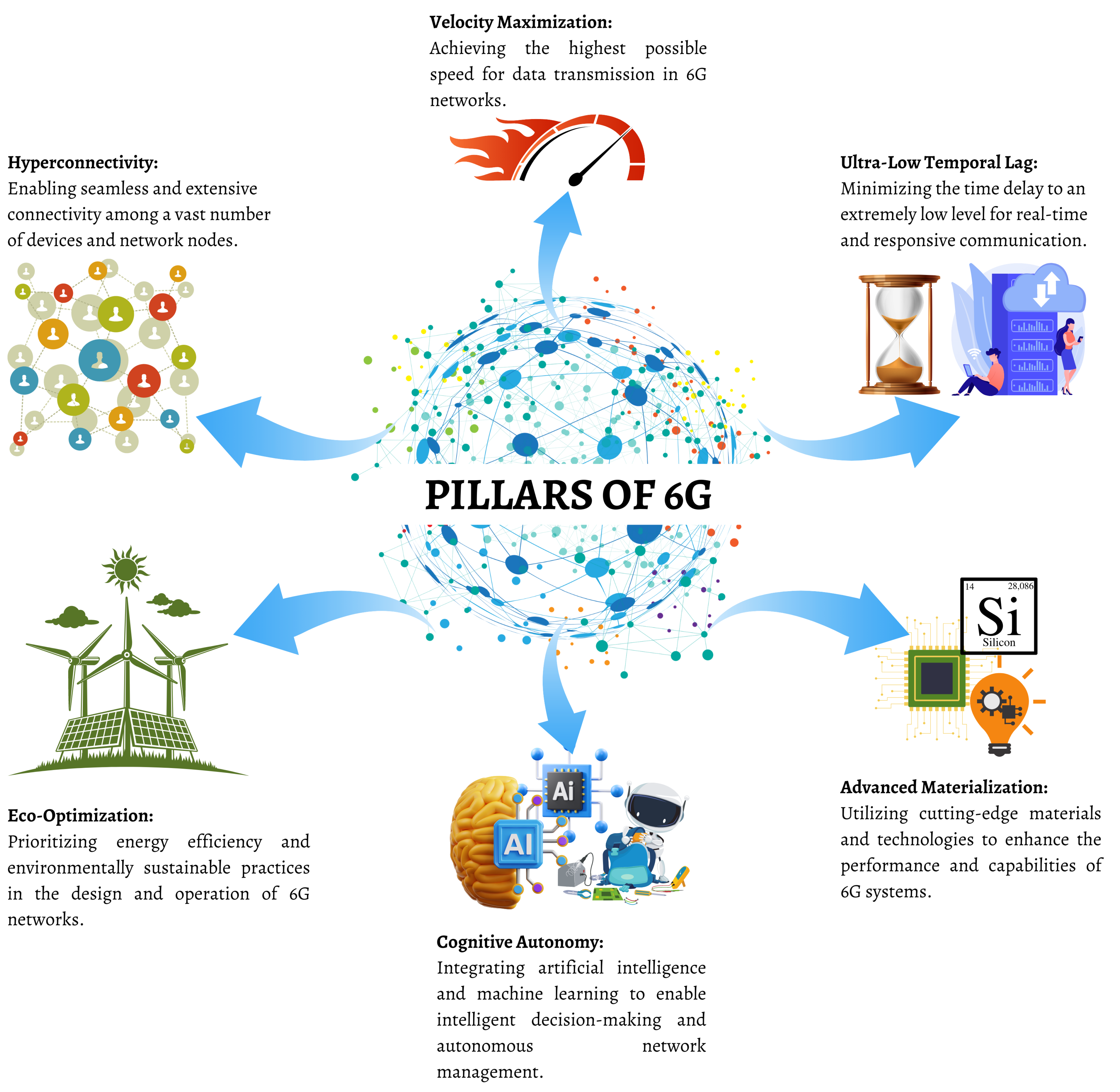 Sustainability 15 16387 g003