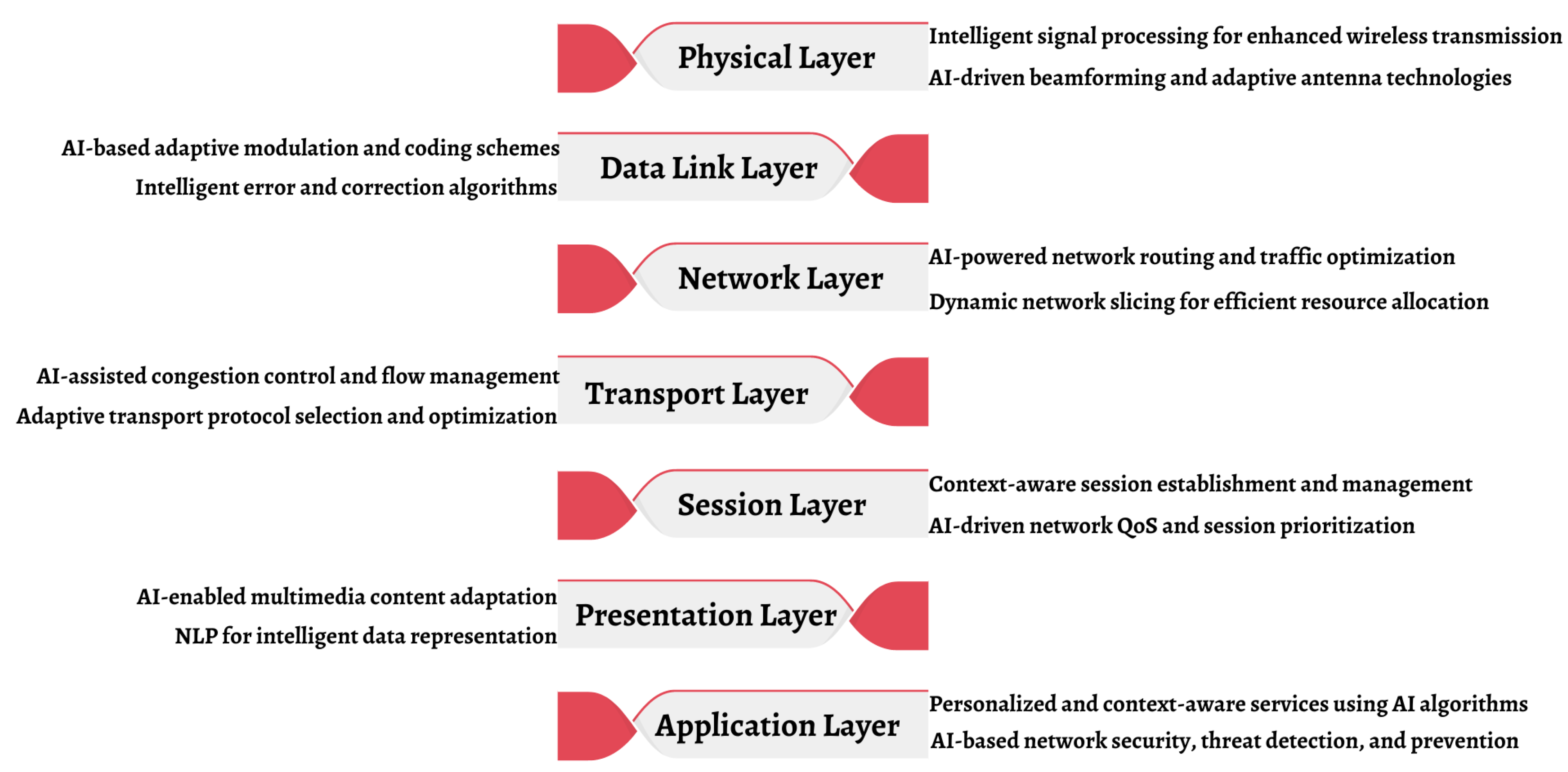 Sustainability 15 16387 g010