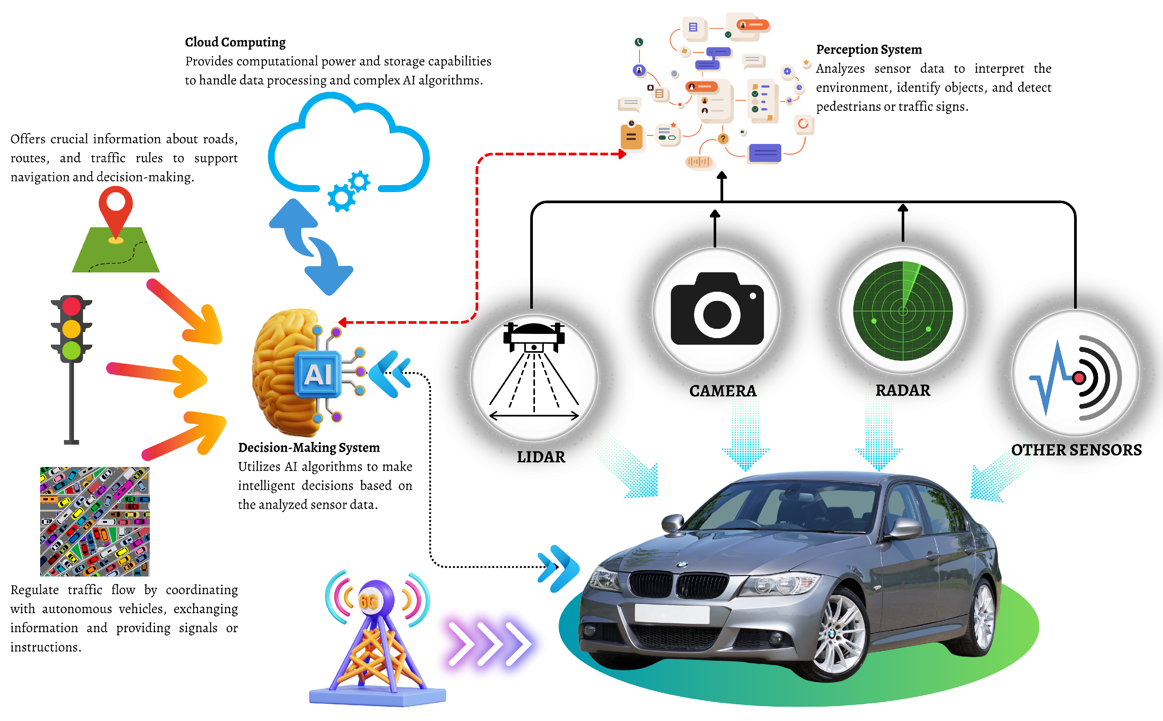 Sustainability 15 16387 g011