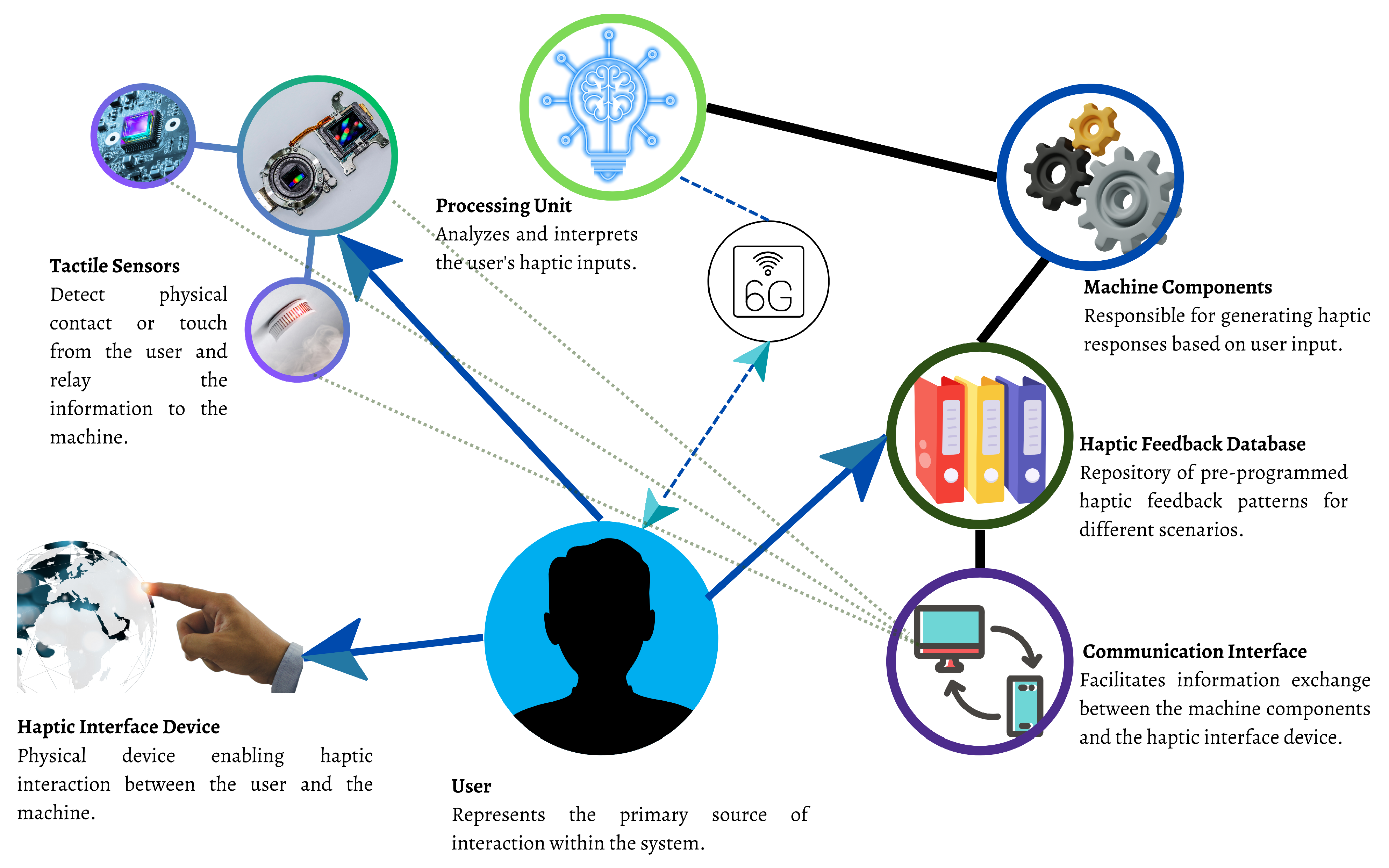 Sustainability 15 16387 g012