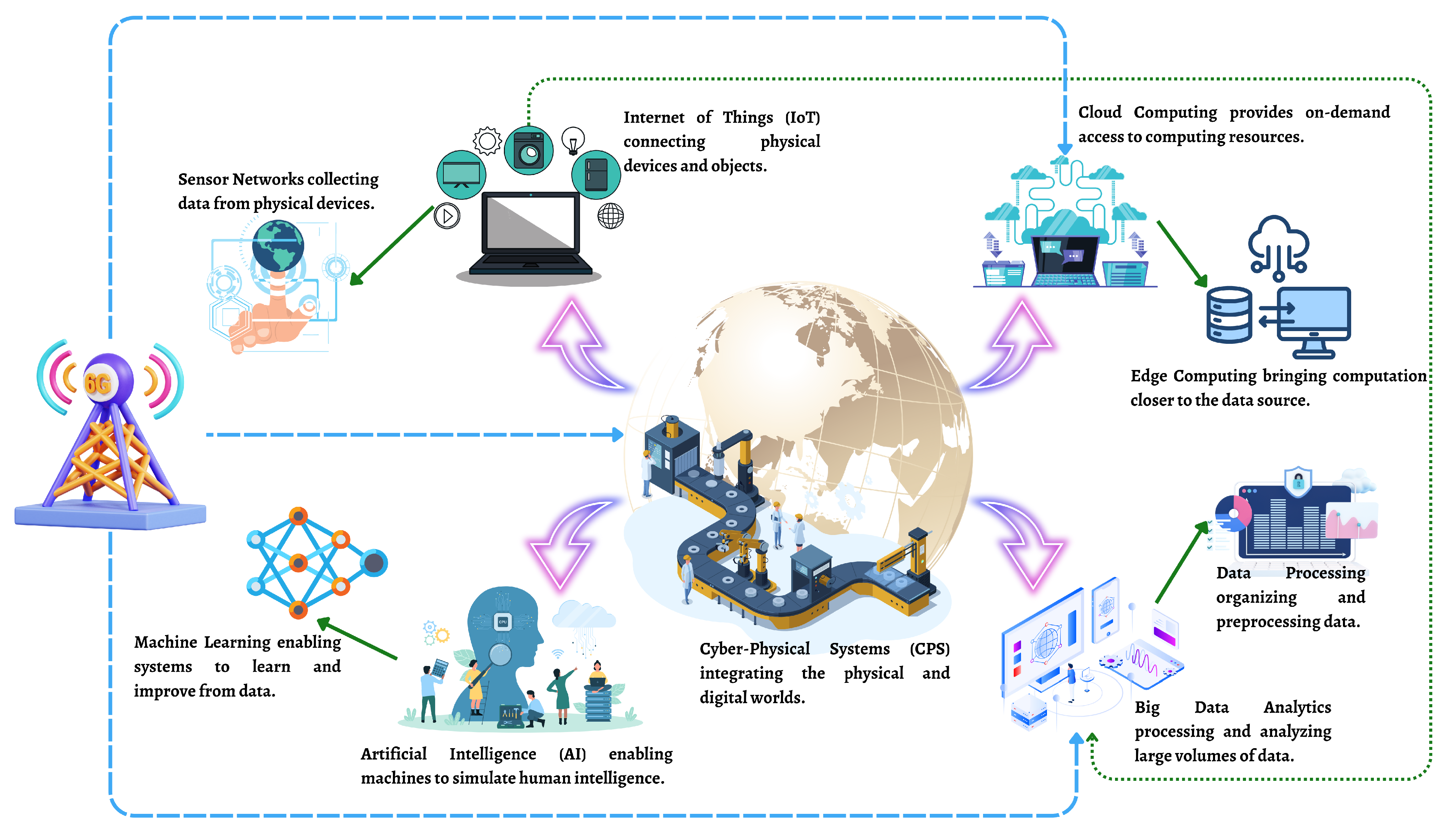 Sustainability 15 16387 g013