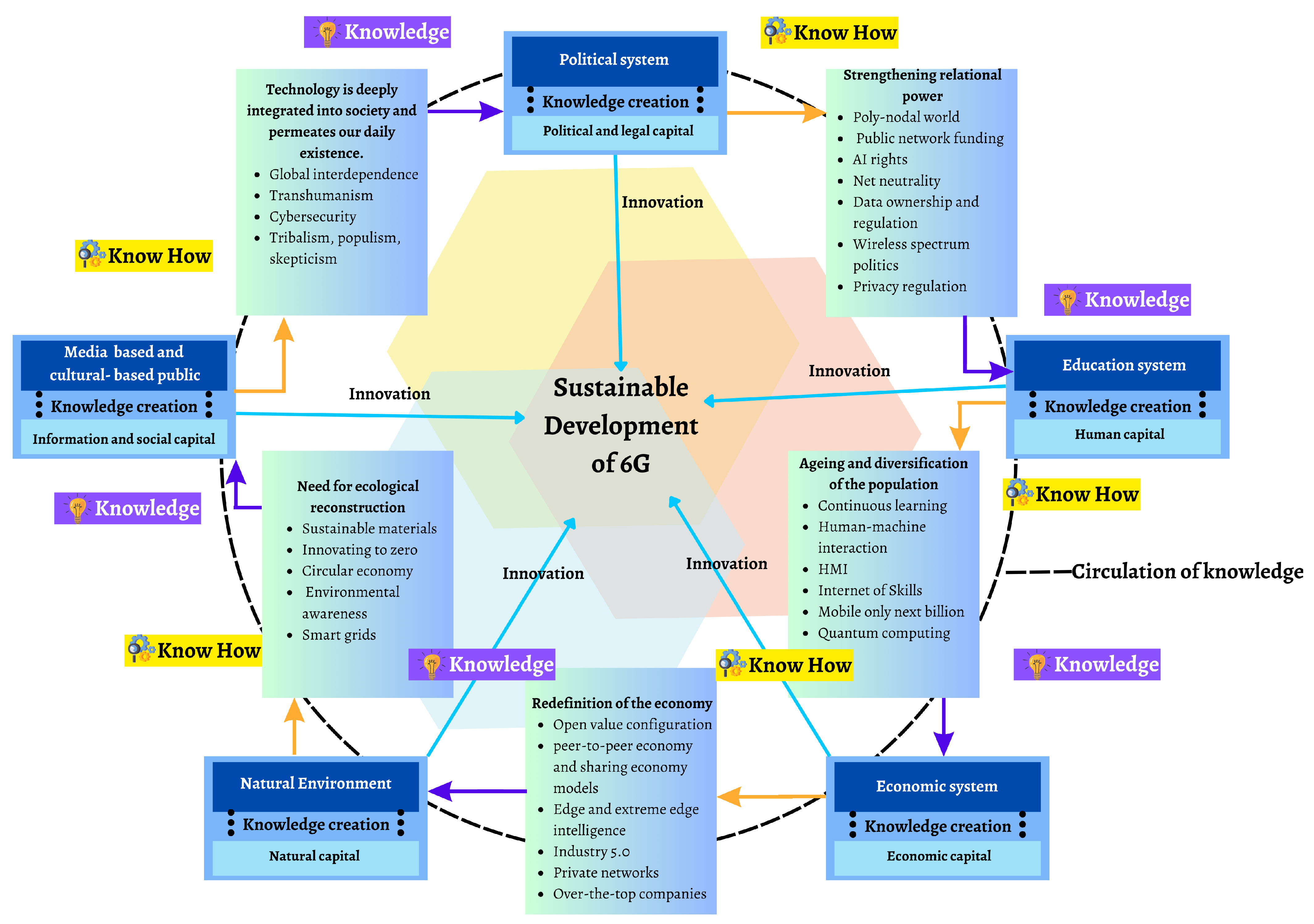 Sustainability 15 16387 g015