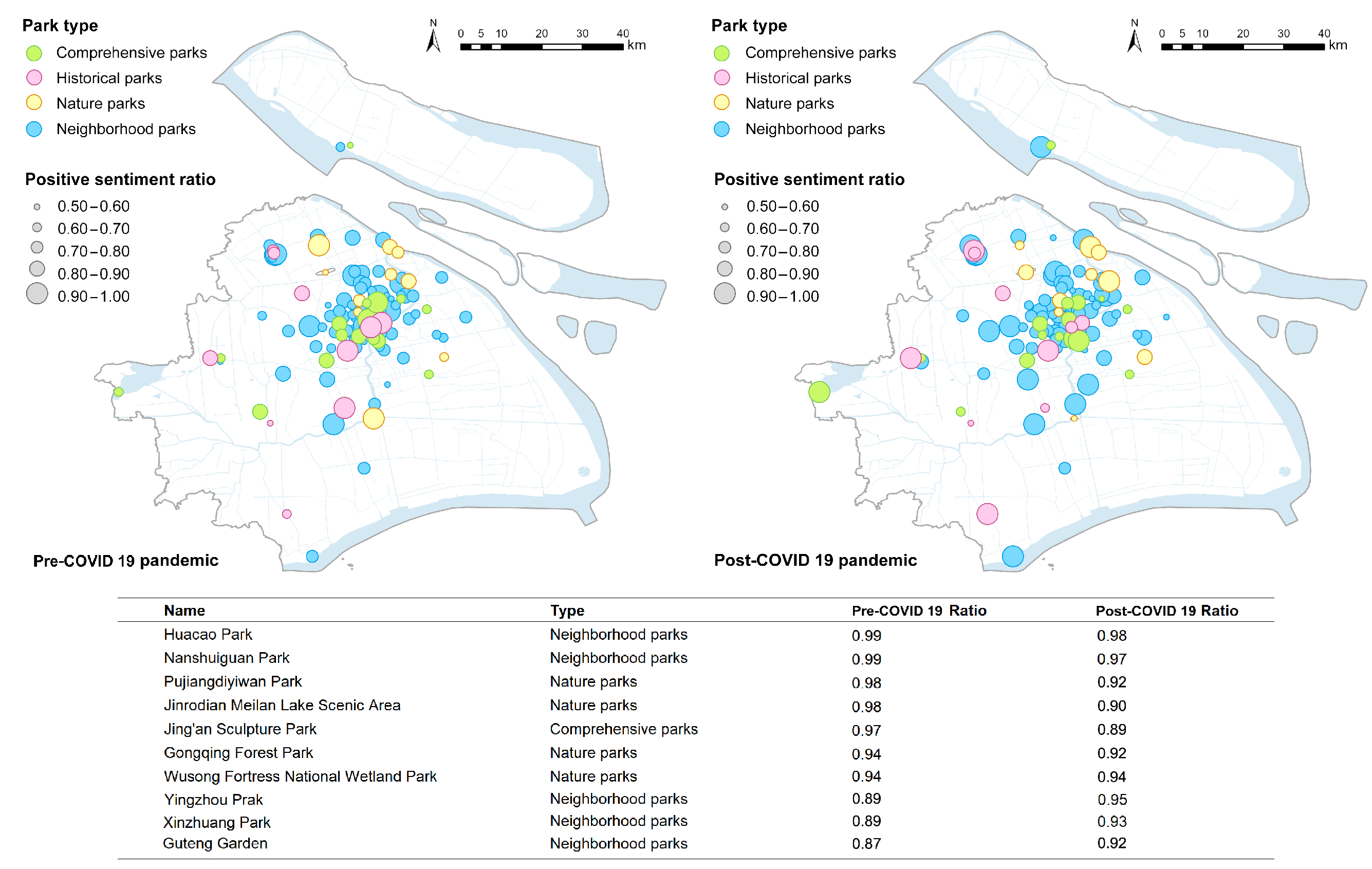 Sustainability 15 16396 g004