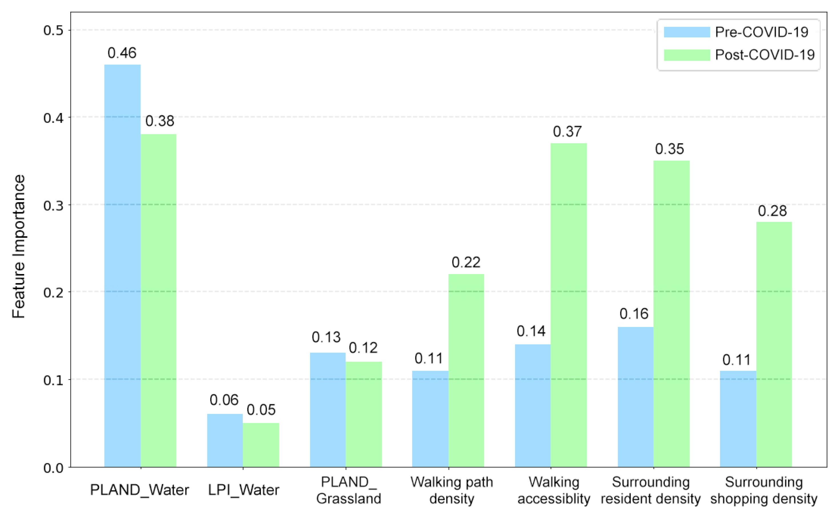 Sustainability 15 16396 g005