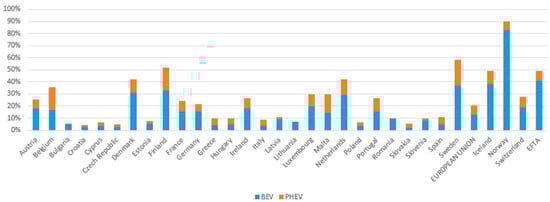 Sustainability 15 16407 g001
