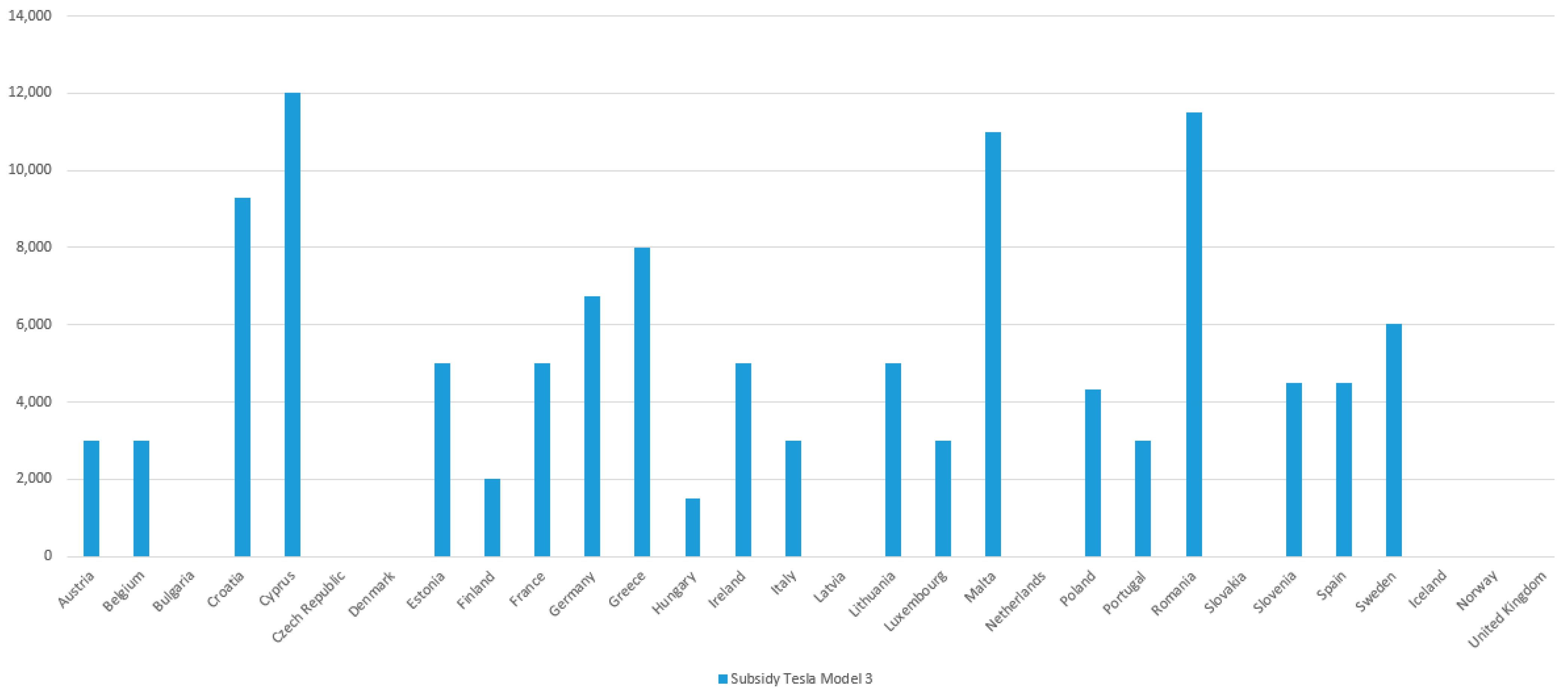 Sustainability 15 16407 g003