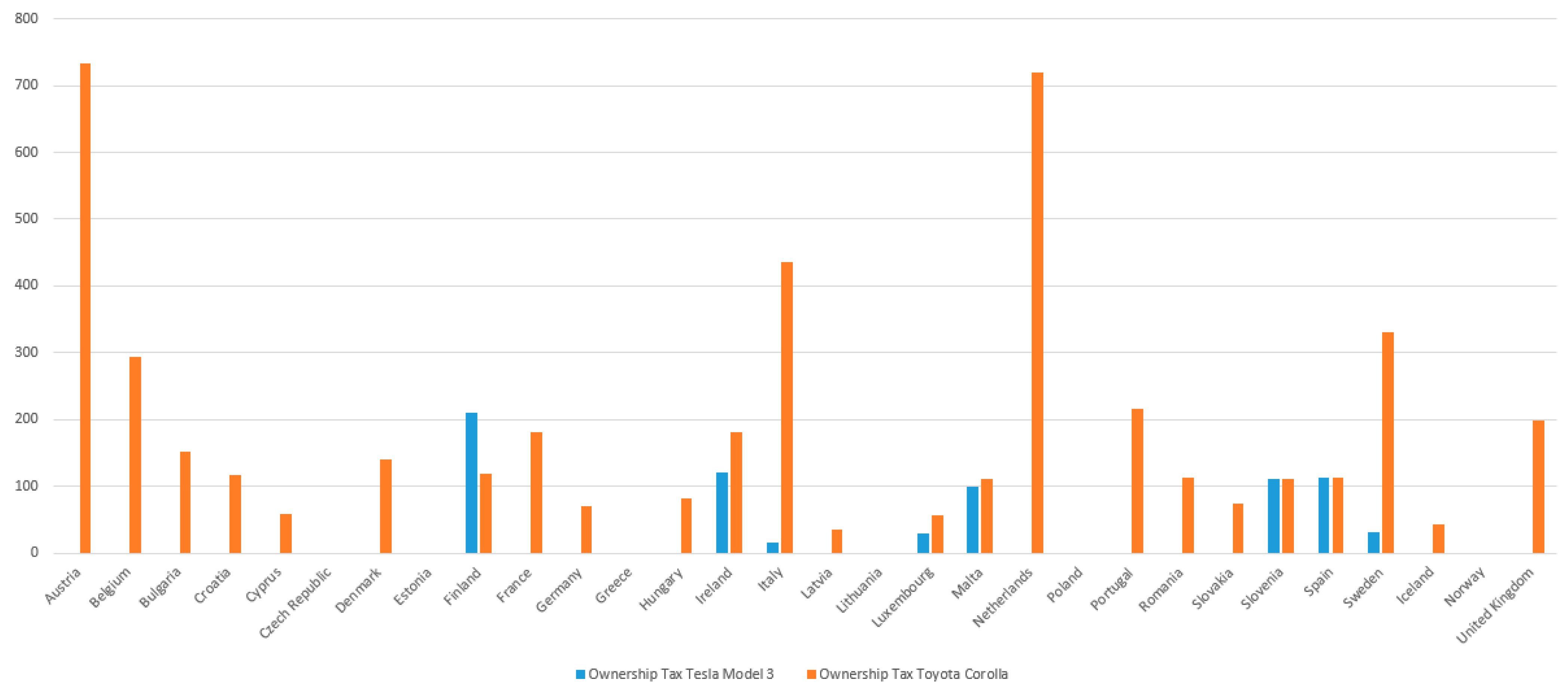 Sustainability 15 16407 g005