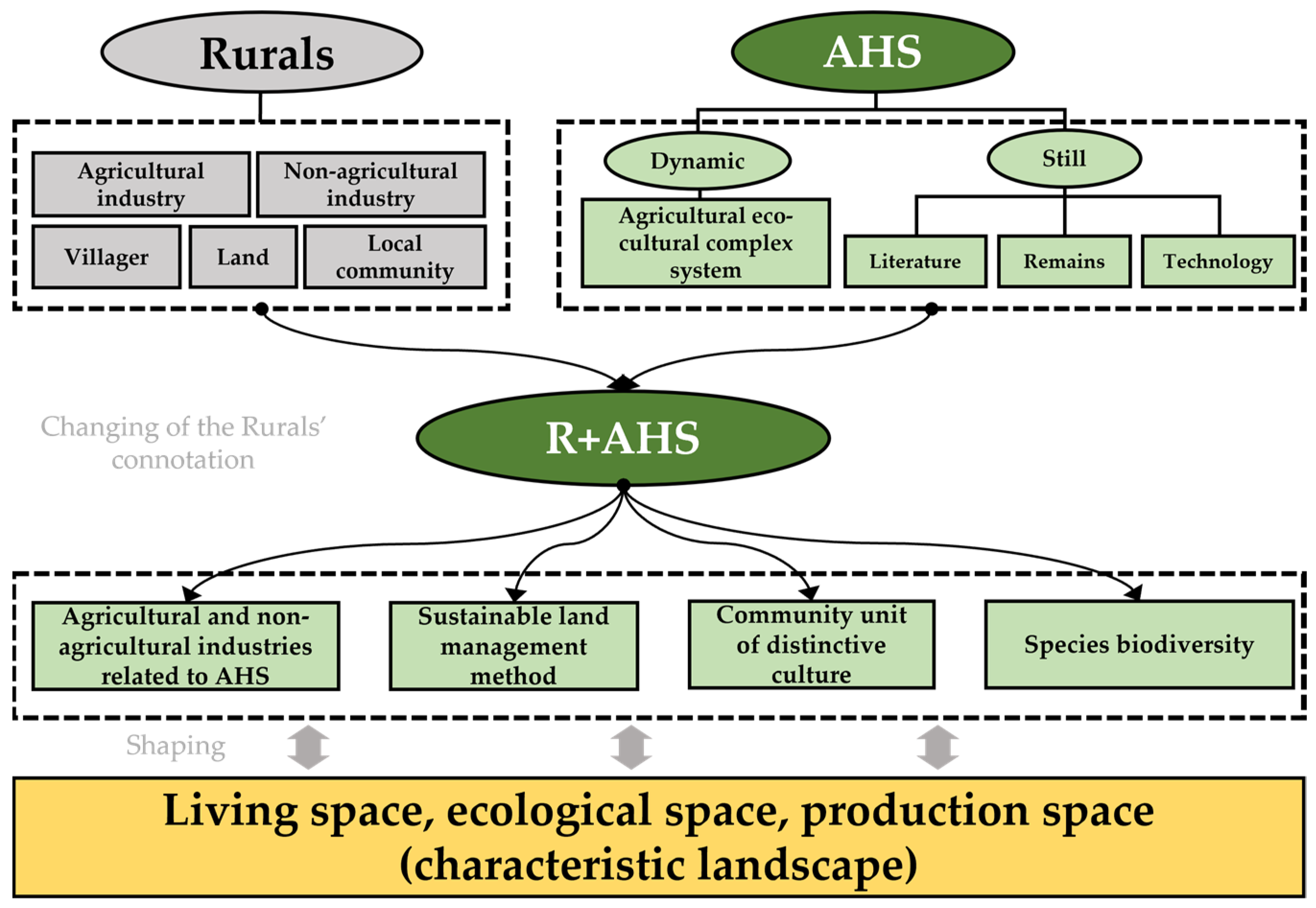 Sustainability 15 16408 g001