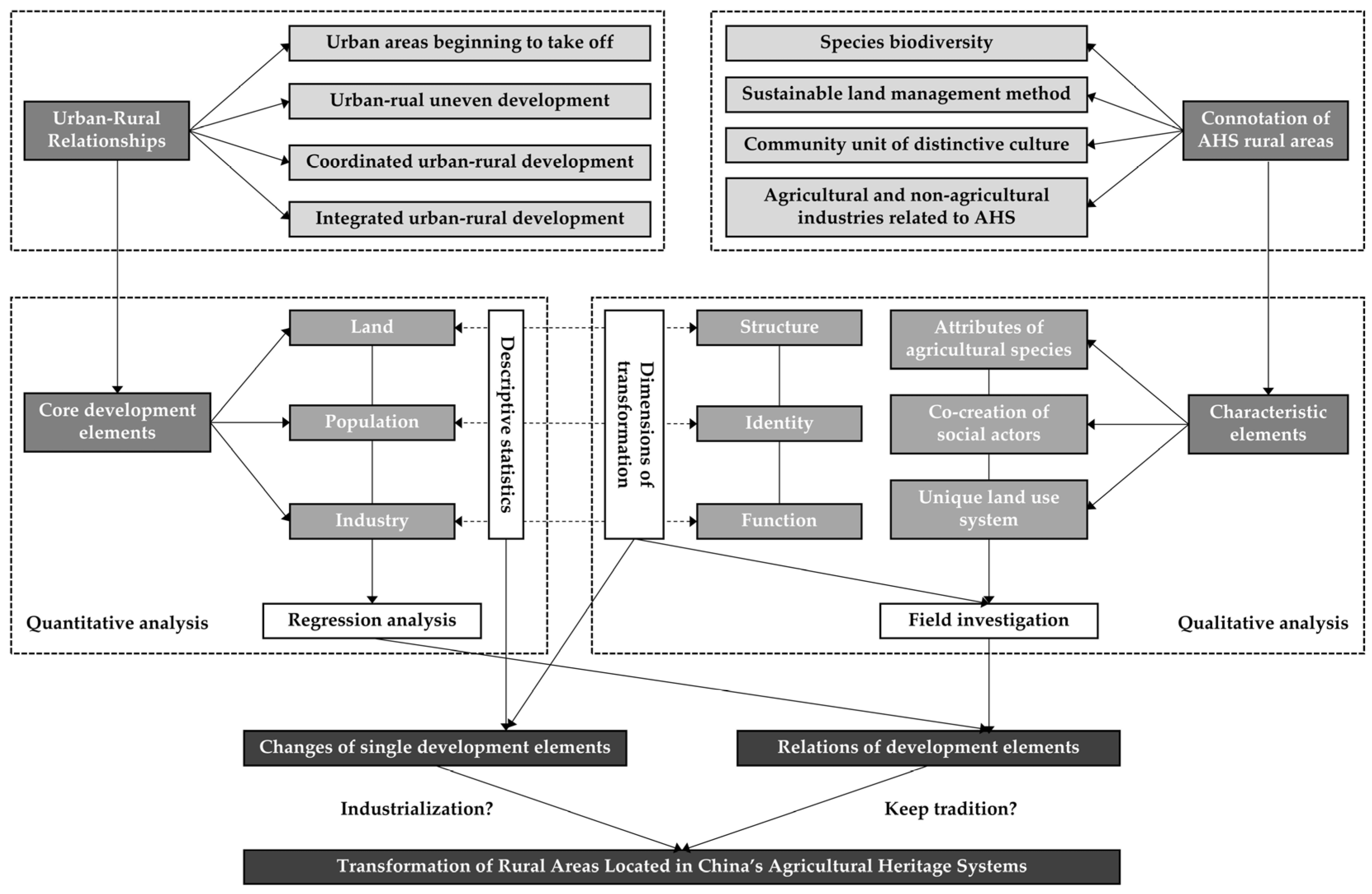 Sustainability 15 16408 g003