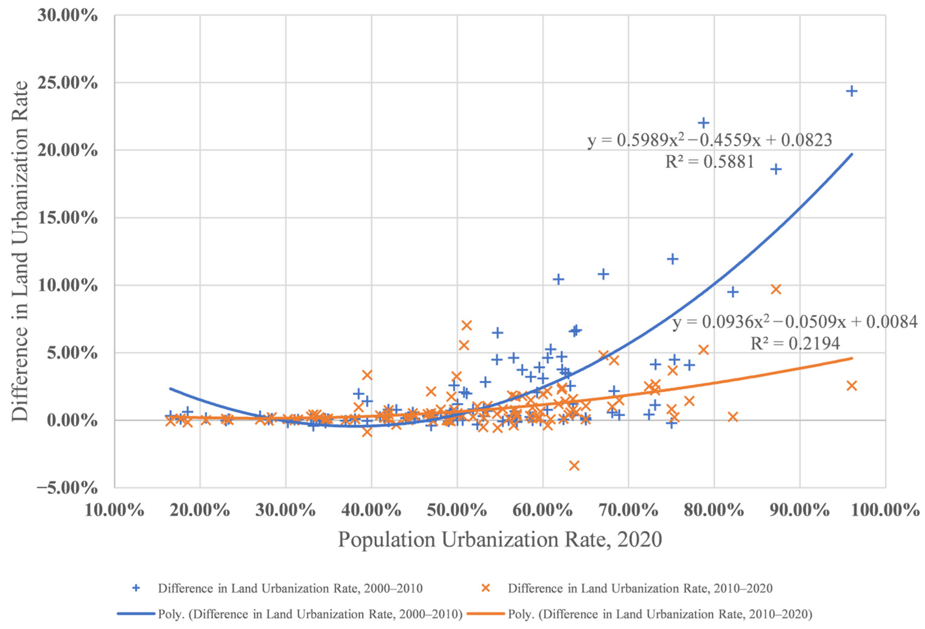 Sustainability 15 16408 g004