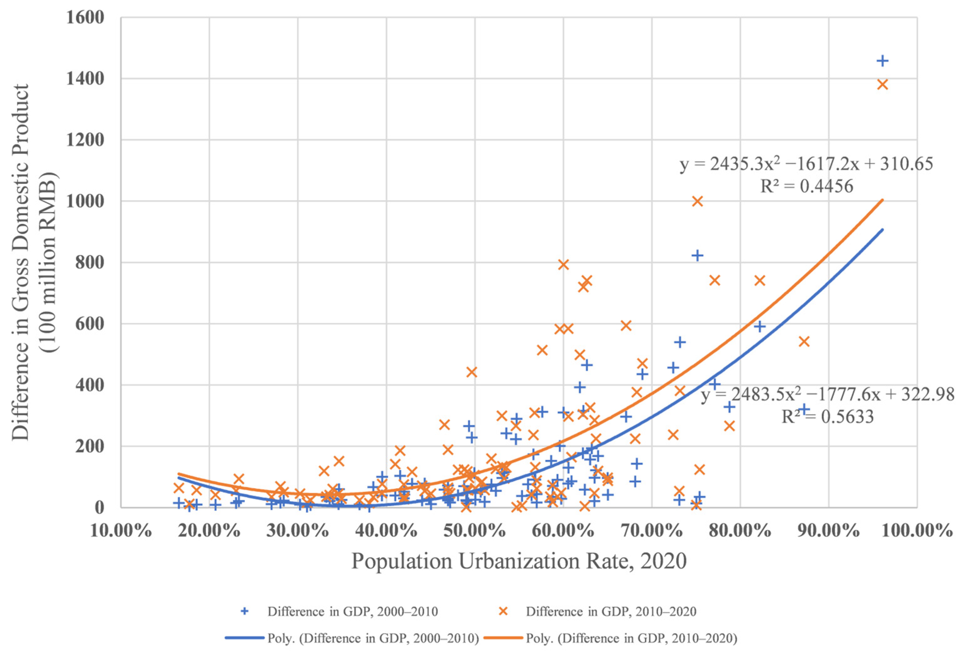 Sustainability 15 16408 g008