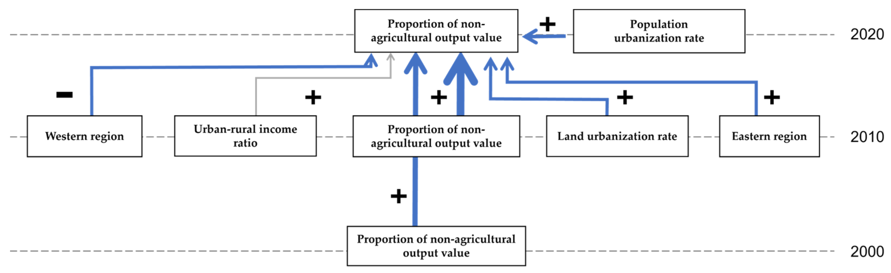 Sustainability 15 16408 g013