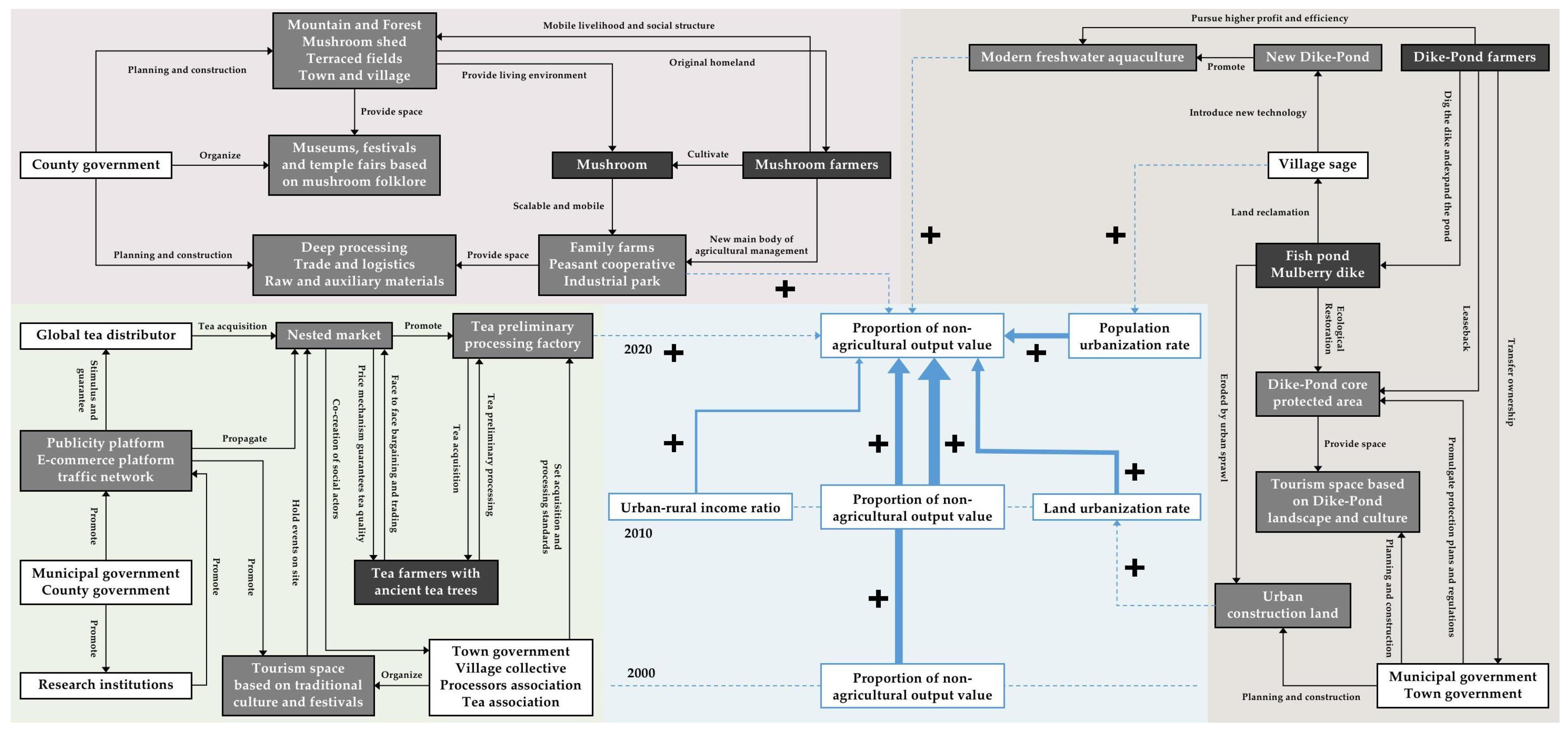 Sustainability 15 16408 g014