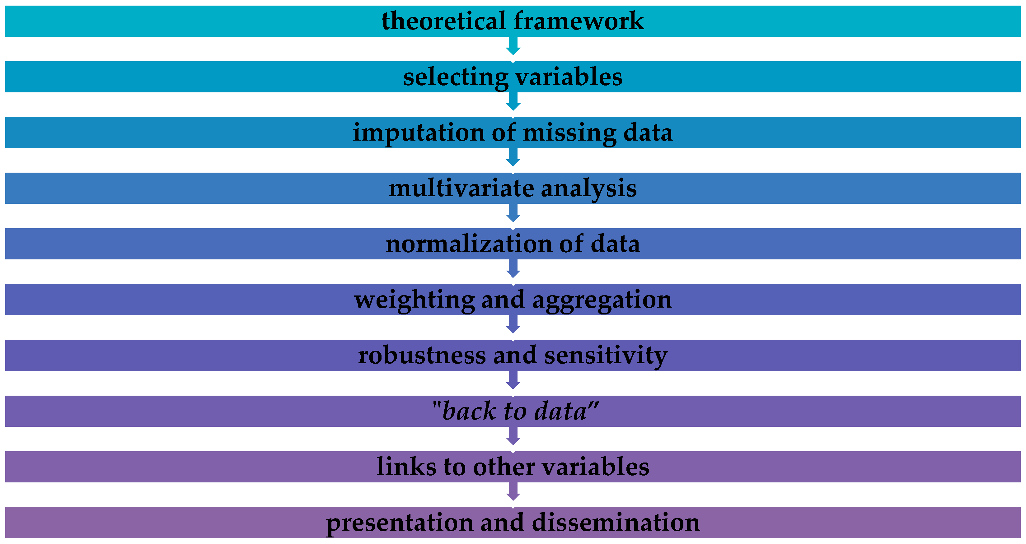 Sustainability 15 16415 g003