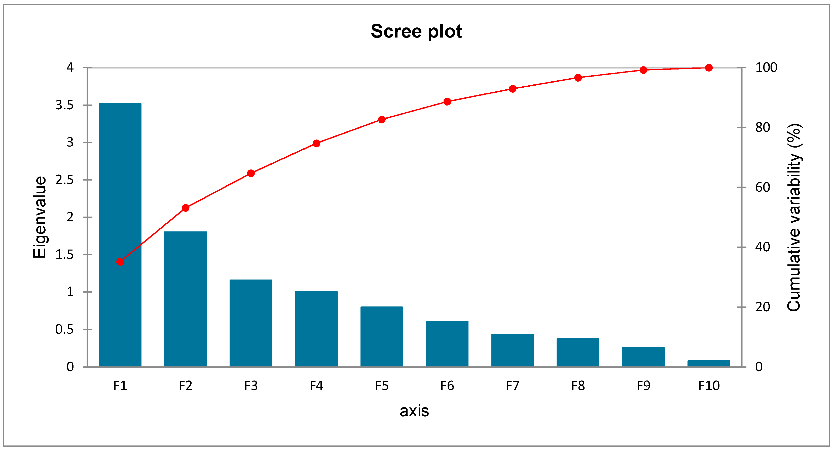 Sustainability 15 16415 g004