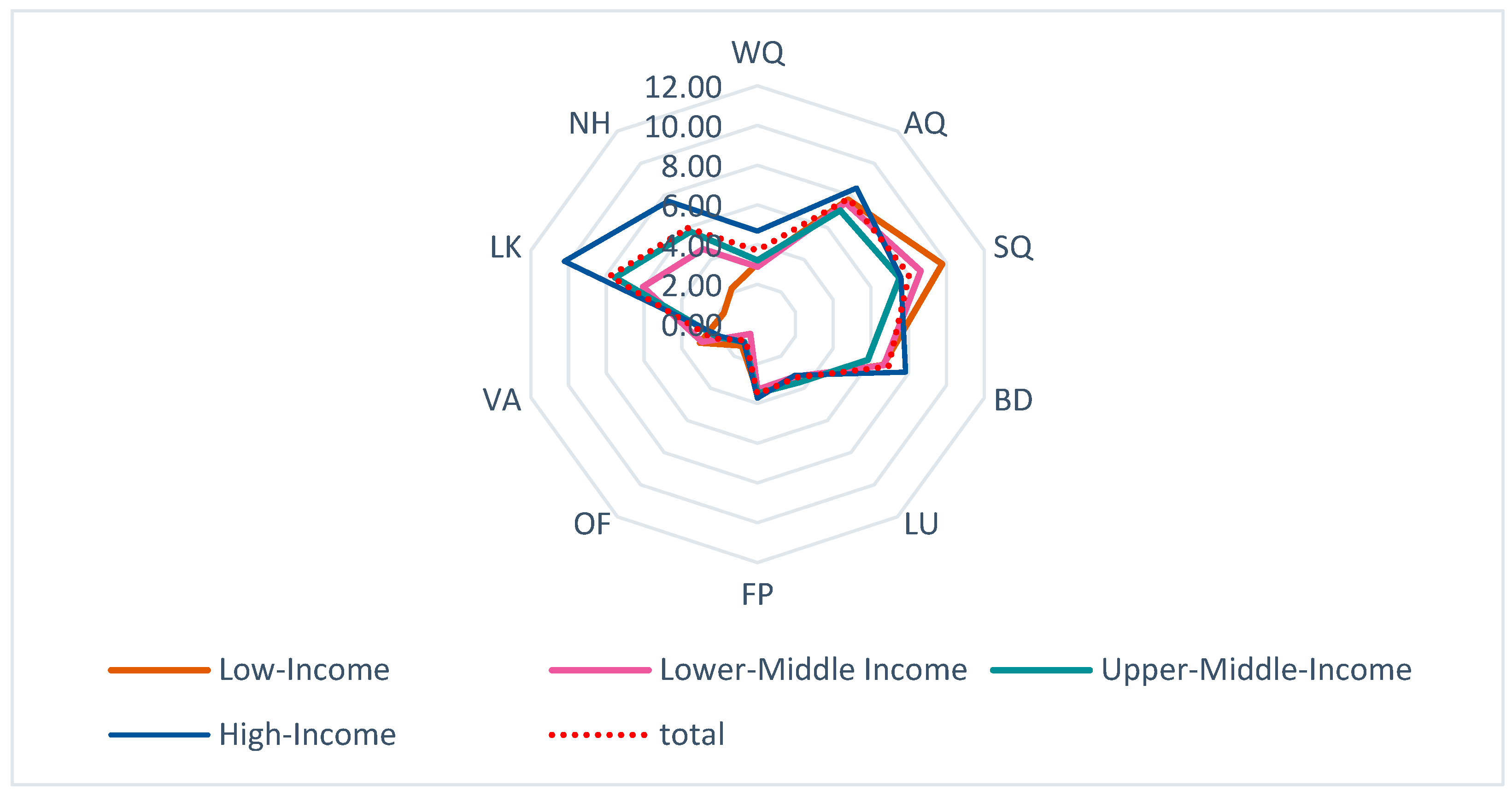 Sustainability 15 16415 g007