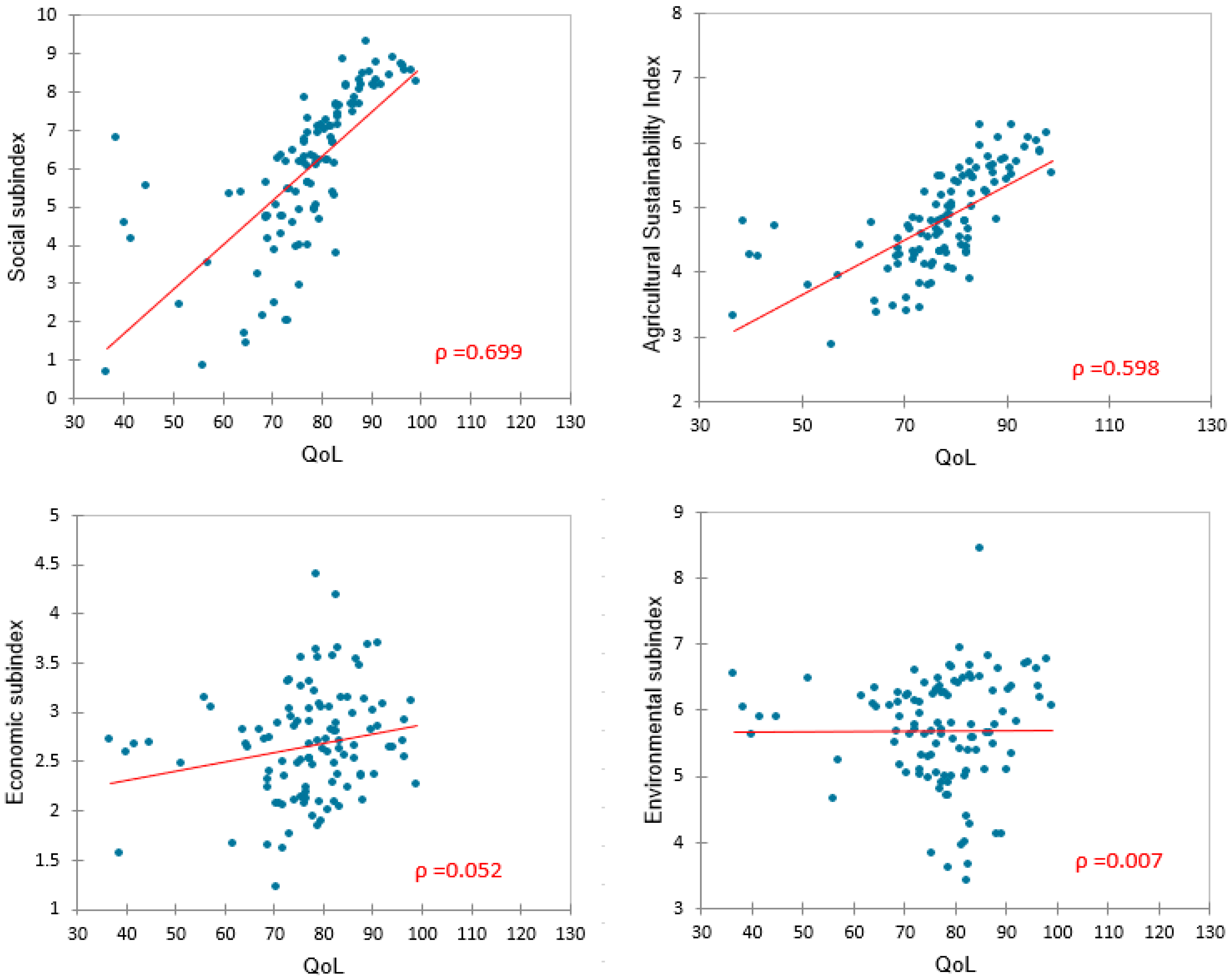 Sustainability 15 16415 g009