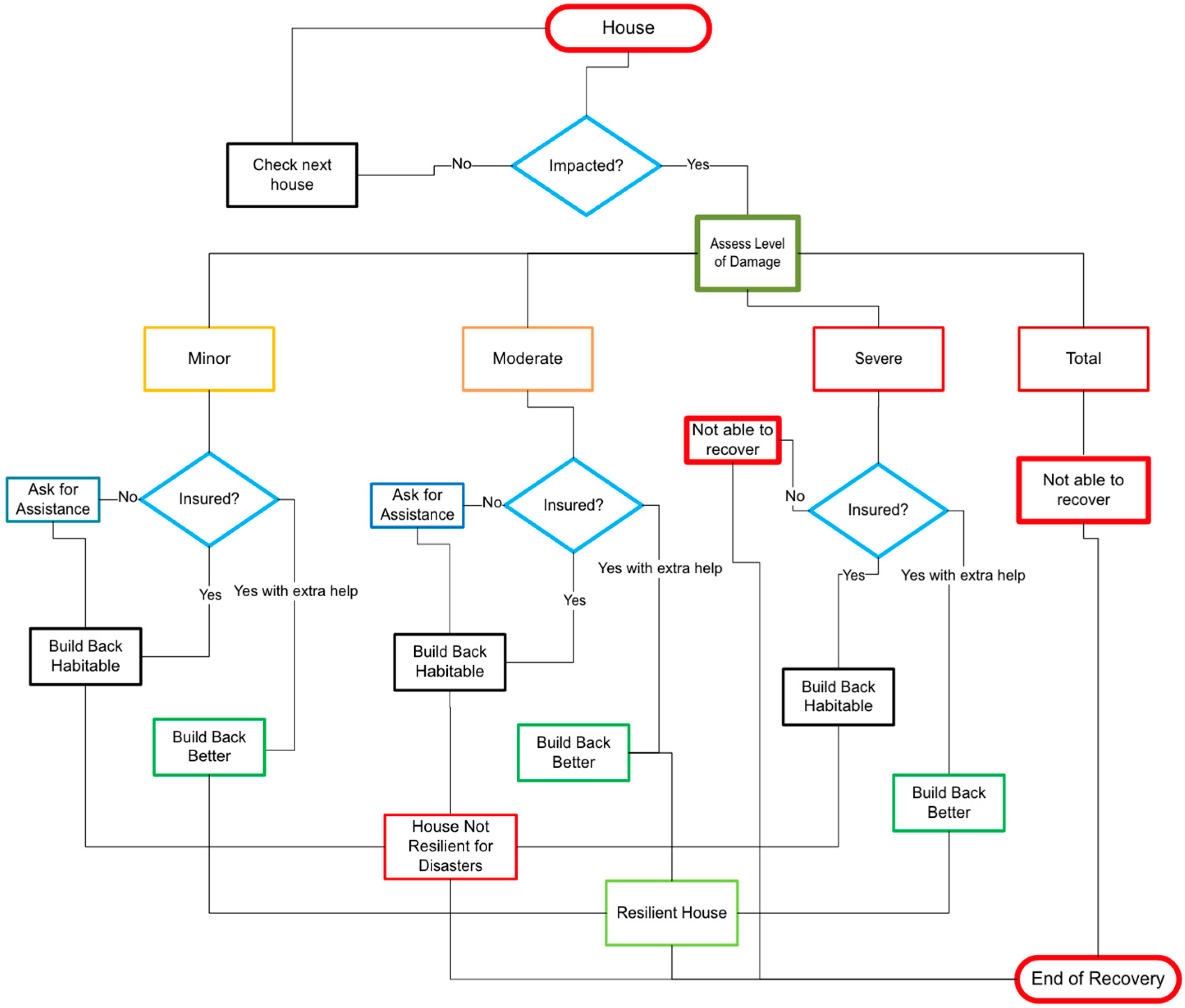 Sustainability 15 16424 g001