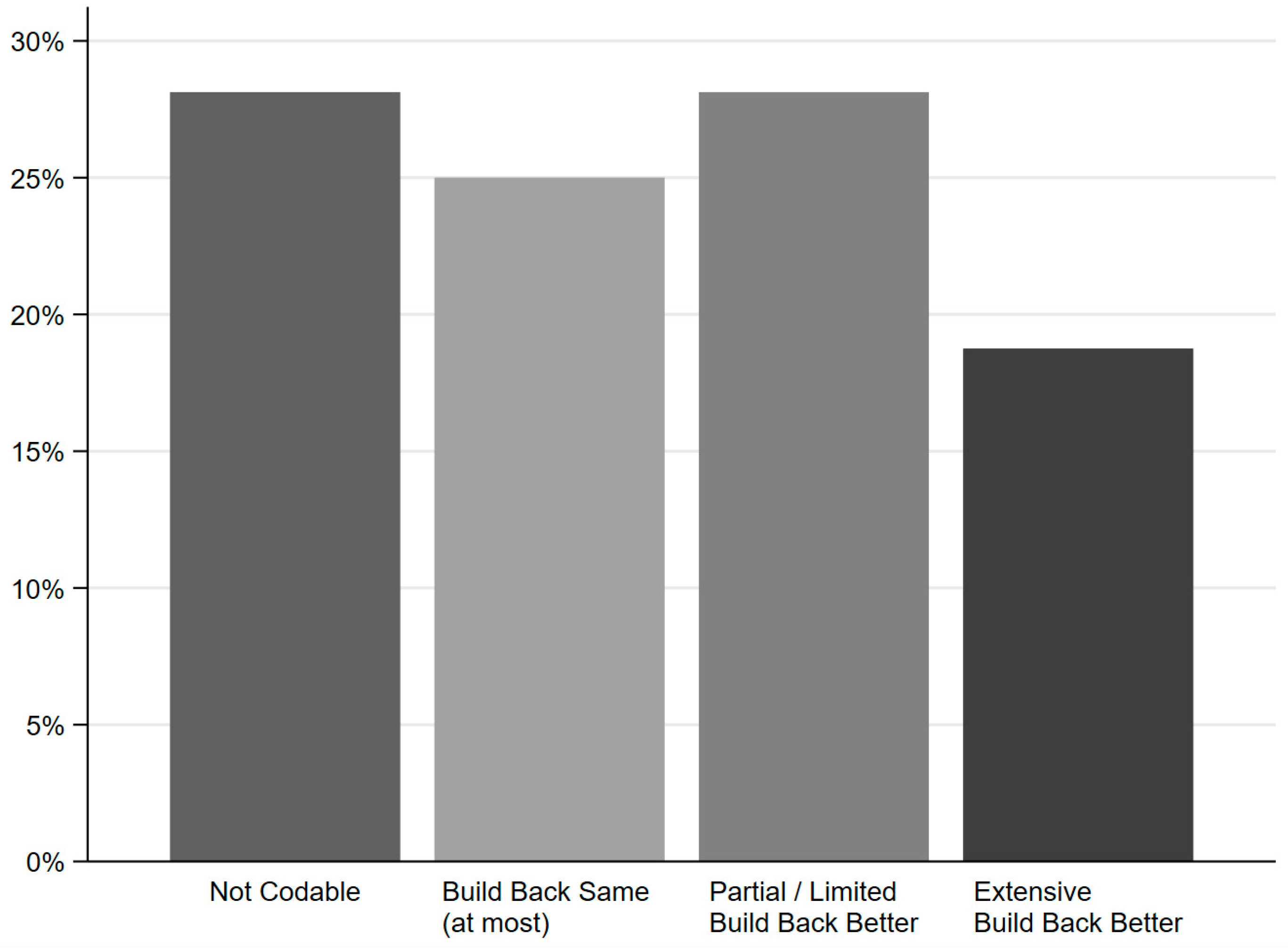 Sustainability 15 16424 g002