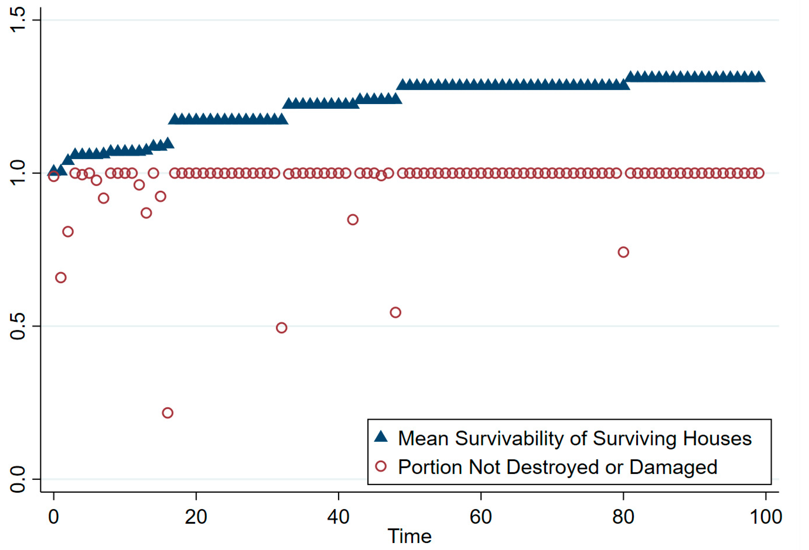 Sustainability 15 16424 g005