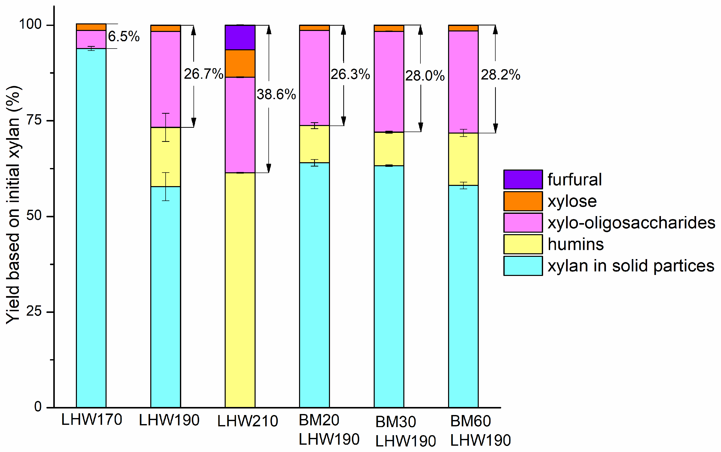 Sustainability 15 16426 g001