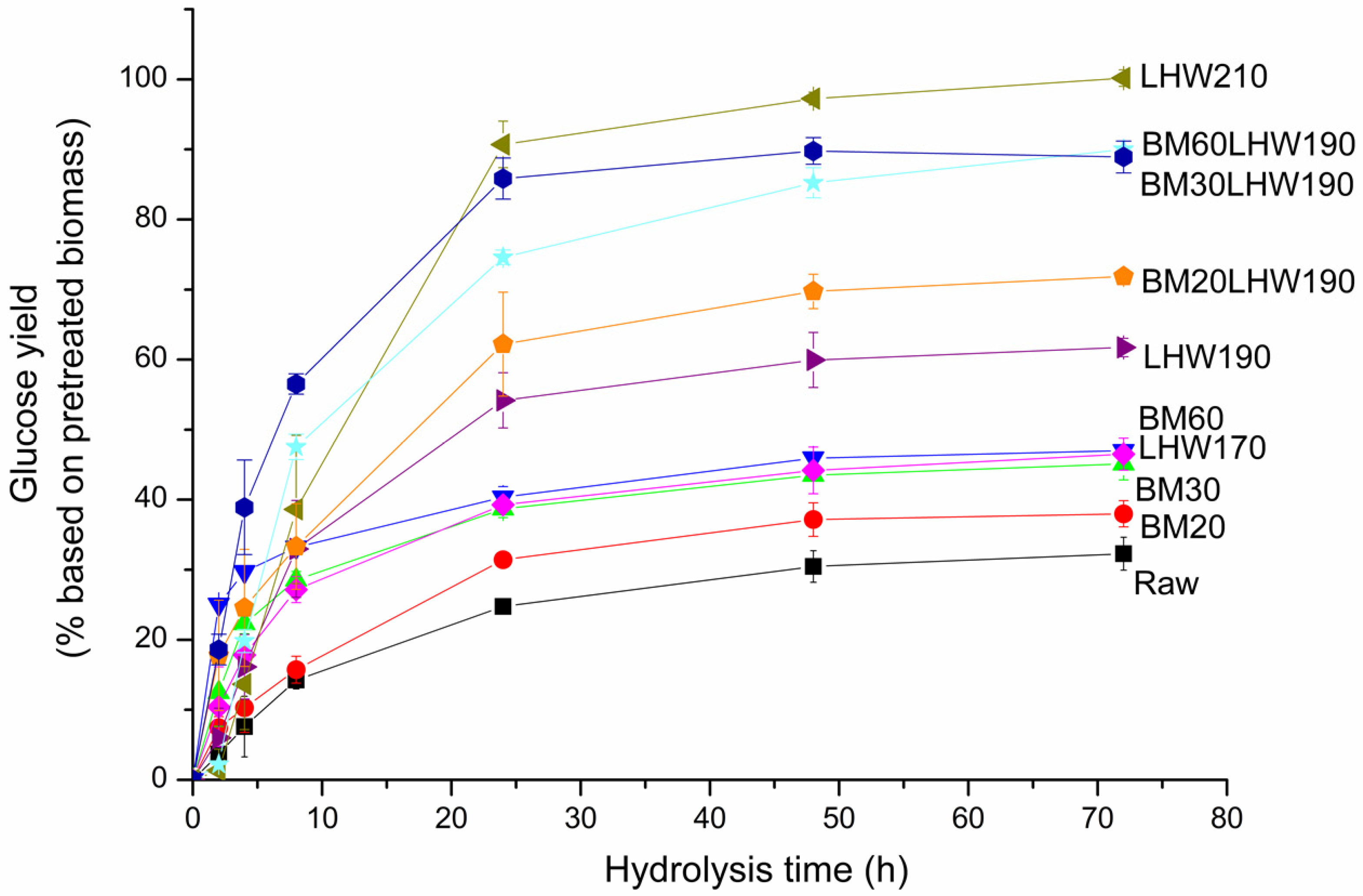 Sustainability 15 16426 g003