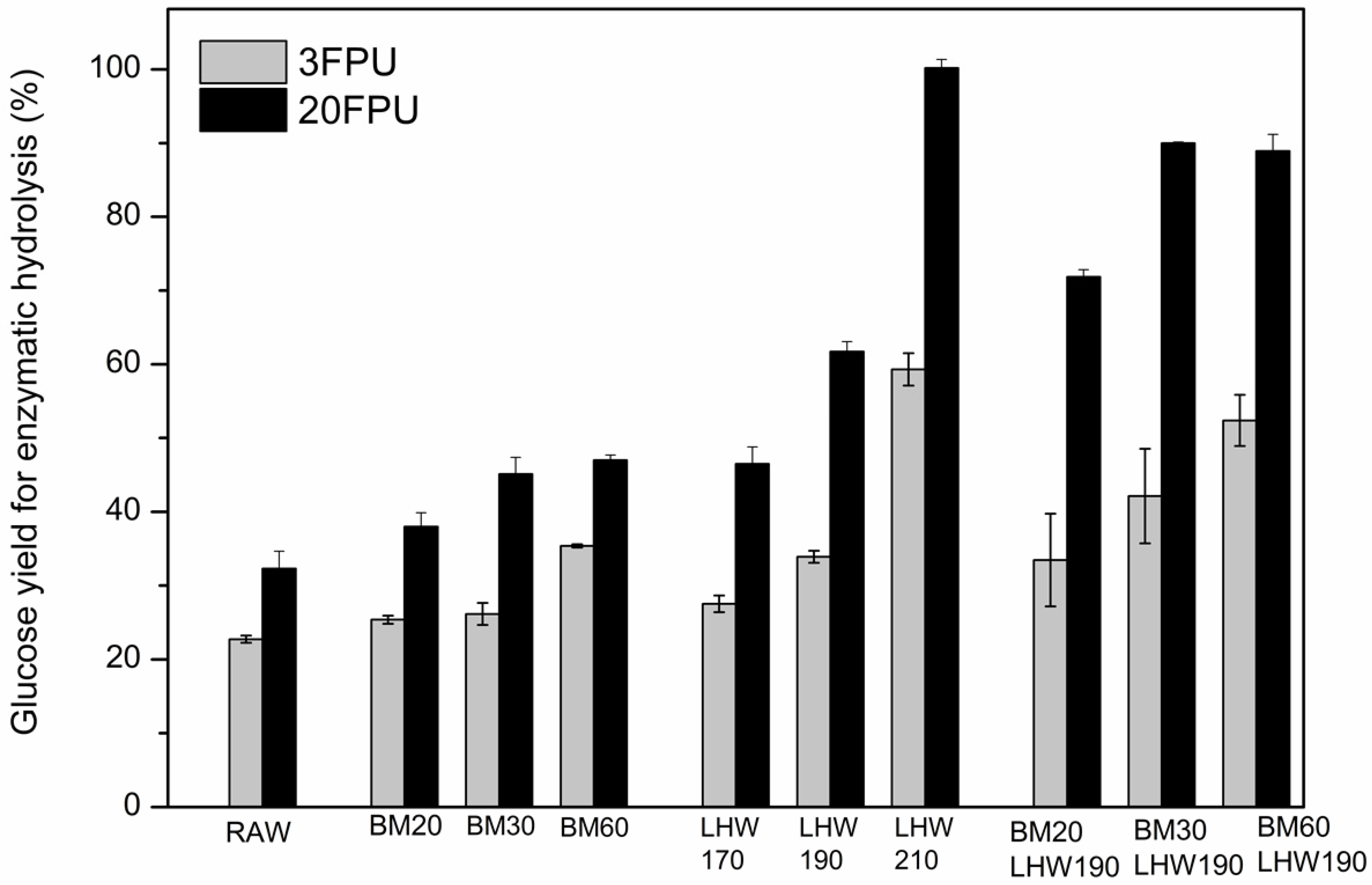 Sustainability 15 16426 g004