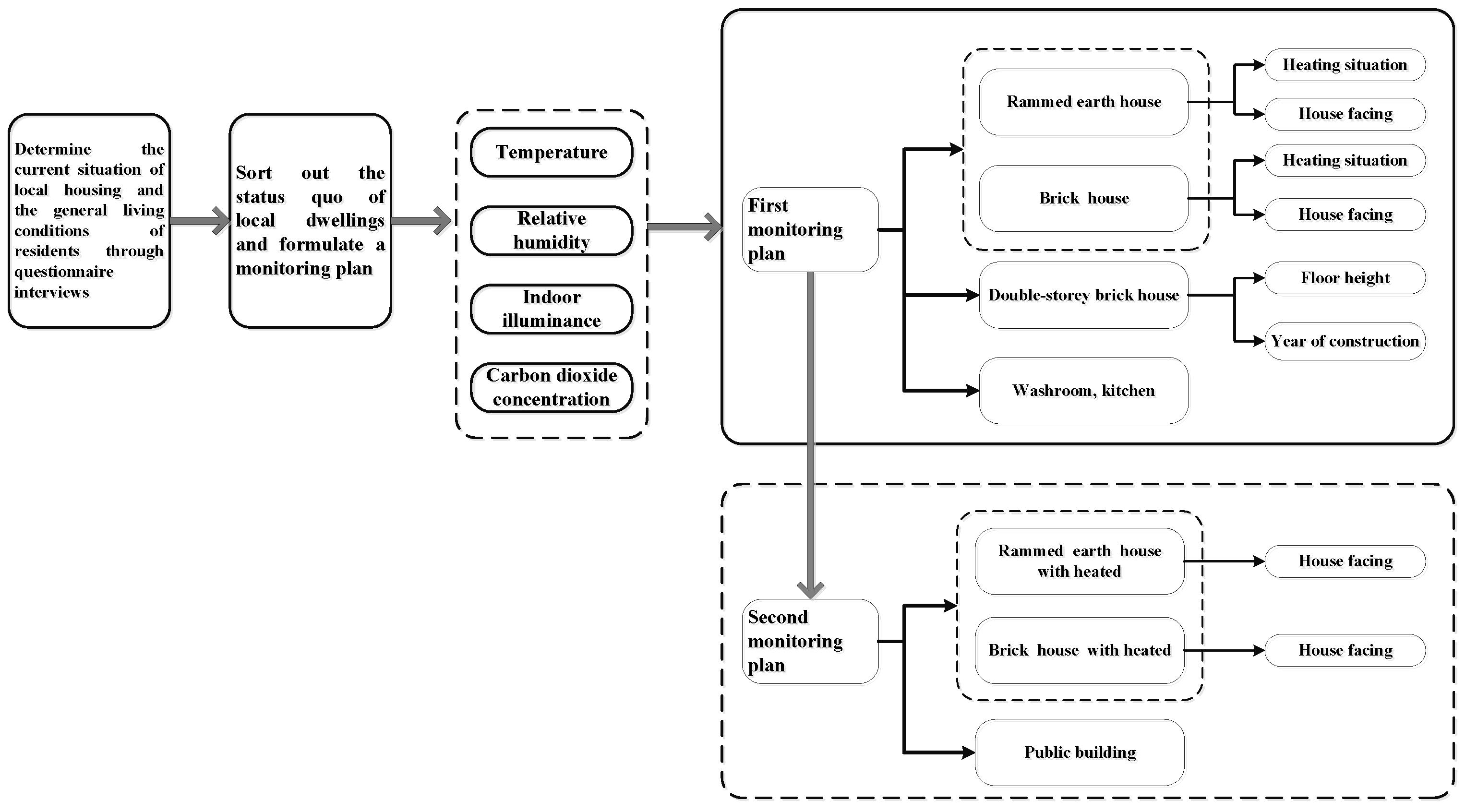 Sustainability 15 16428 g004