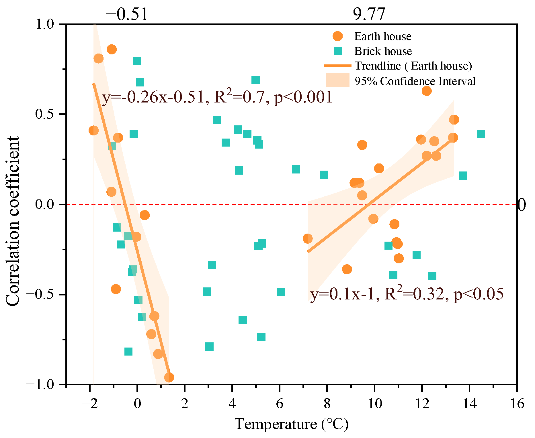 Sustainability 15 16428 g011