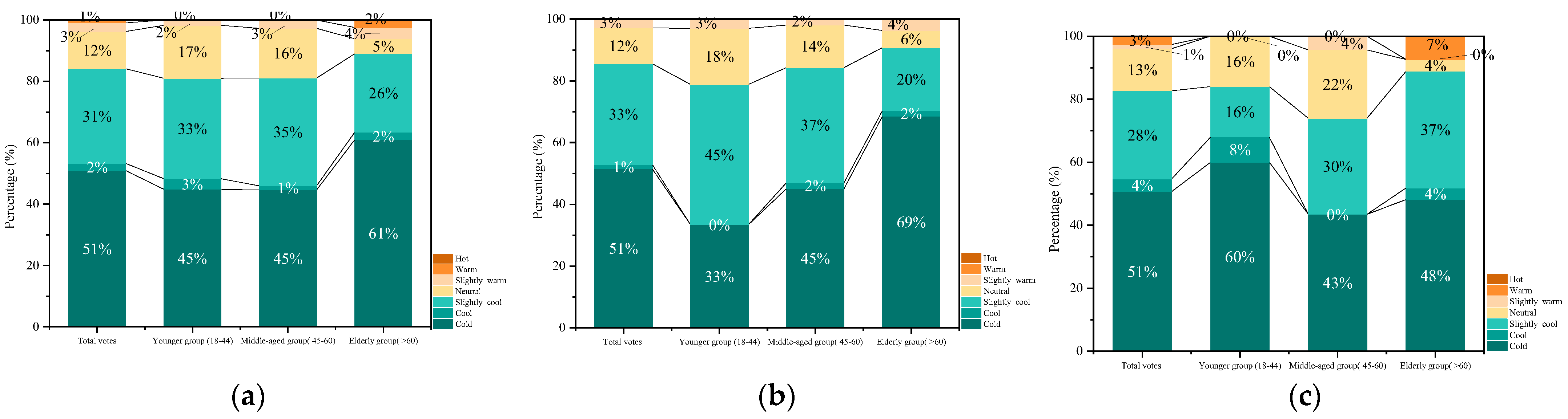 Sustainability 15 16428 g012