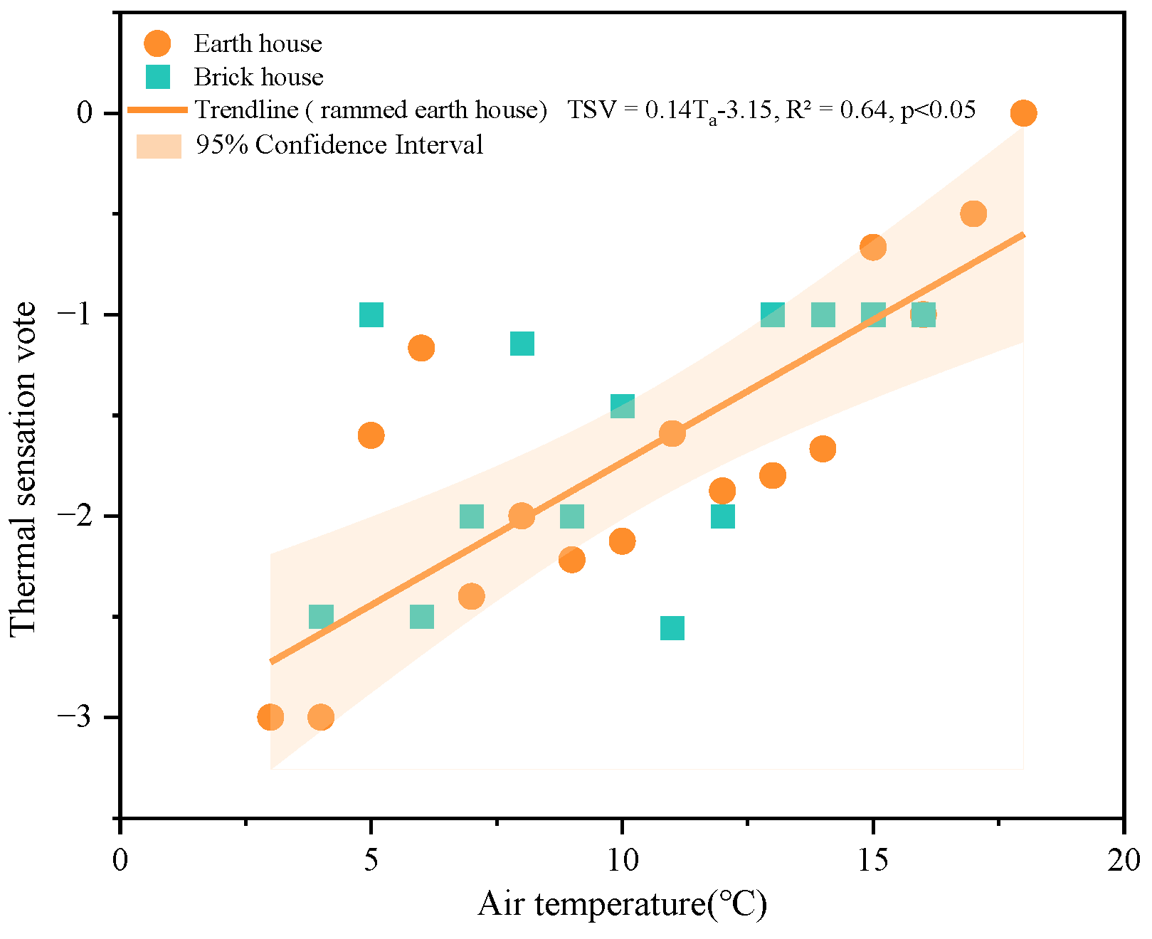 Sustainability 15 16428 g013