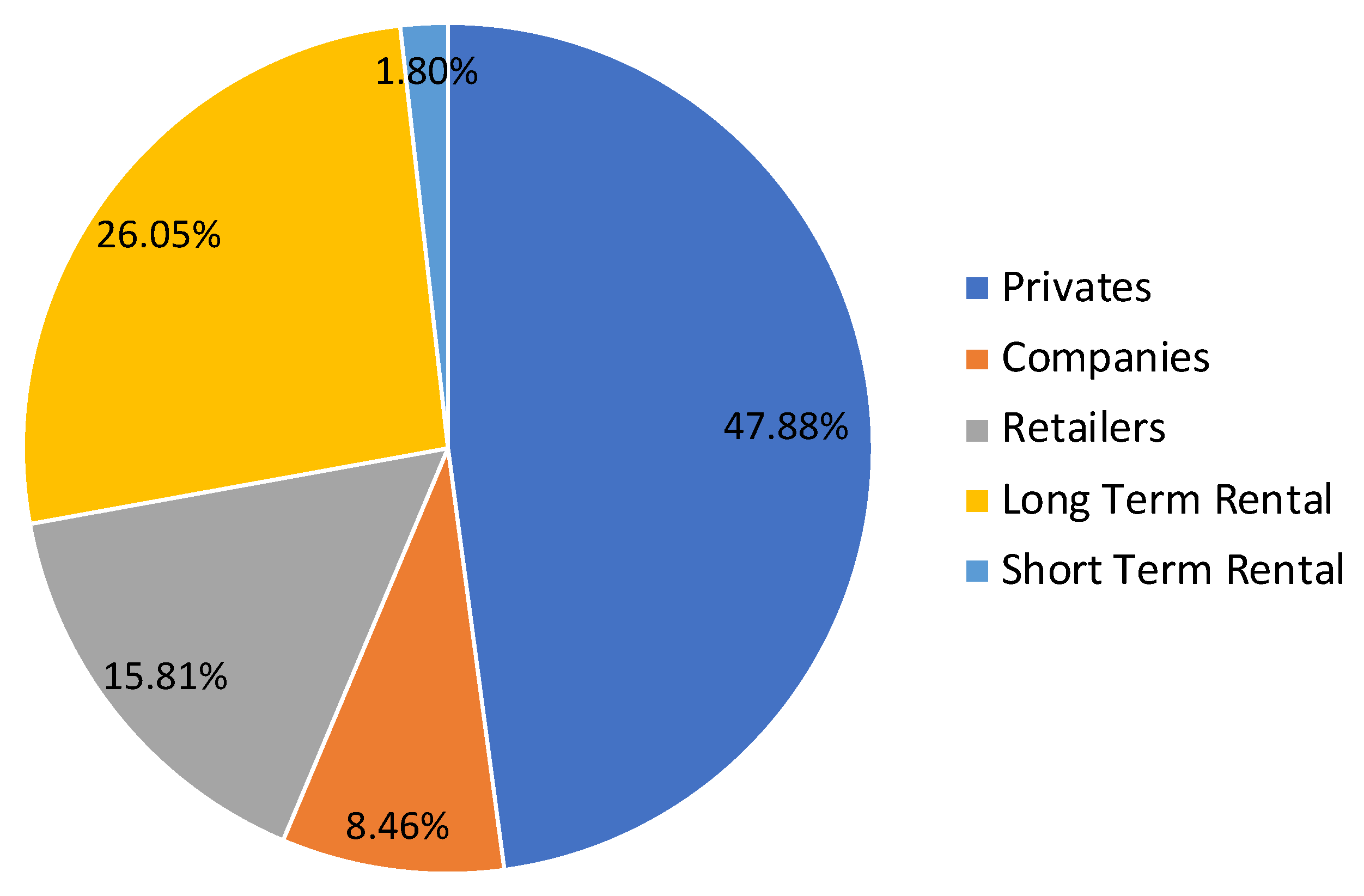 Sustainability 15 16429 g001