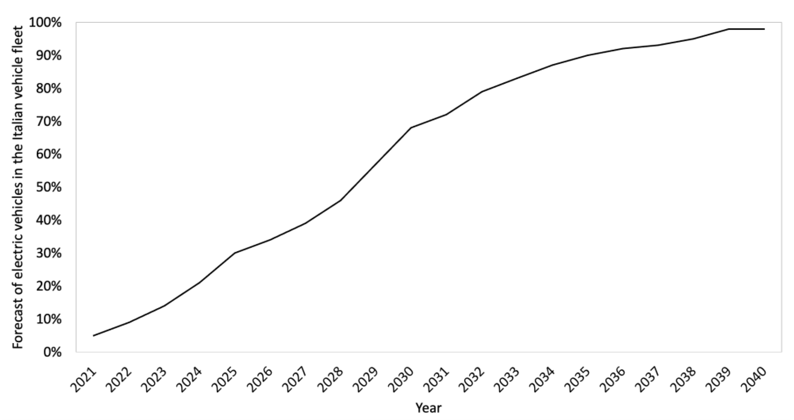 Sustainability 15 16429 g003