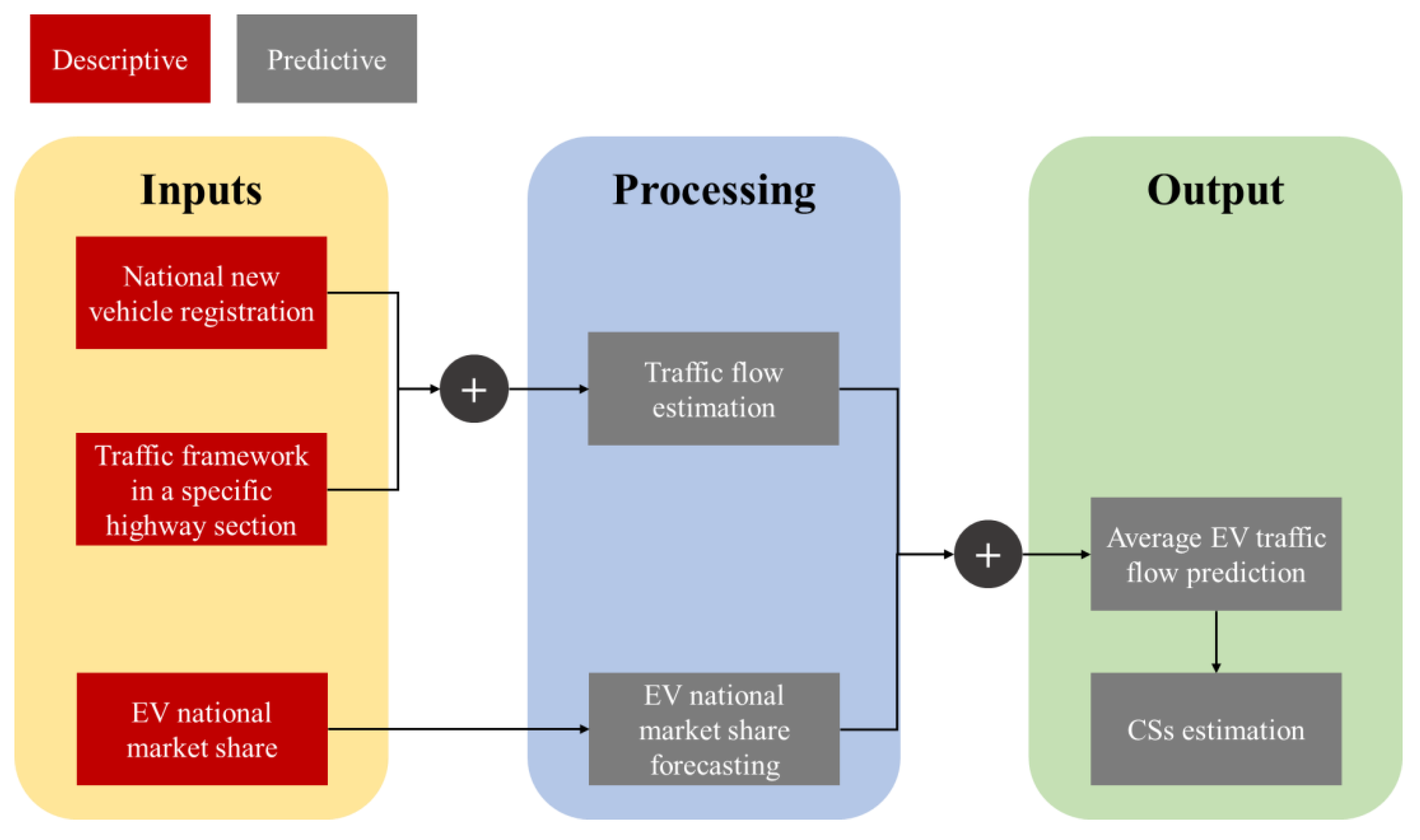 Sustainability 15 16429 g004