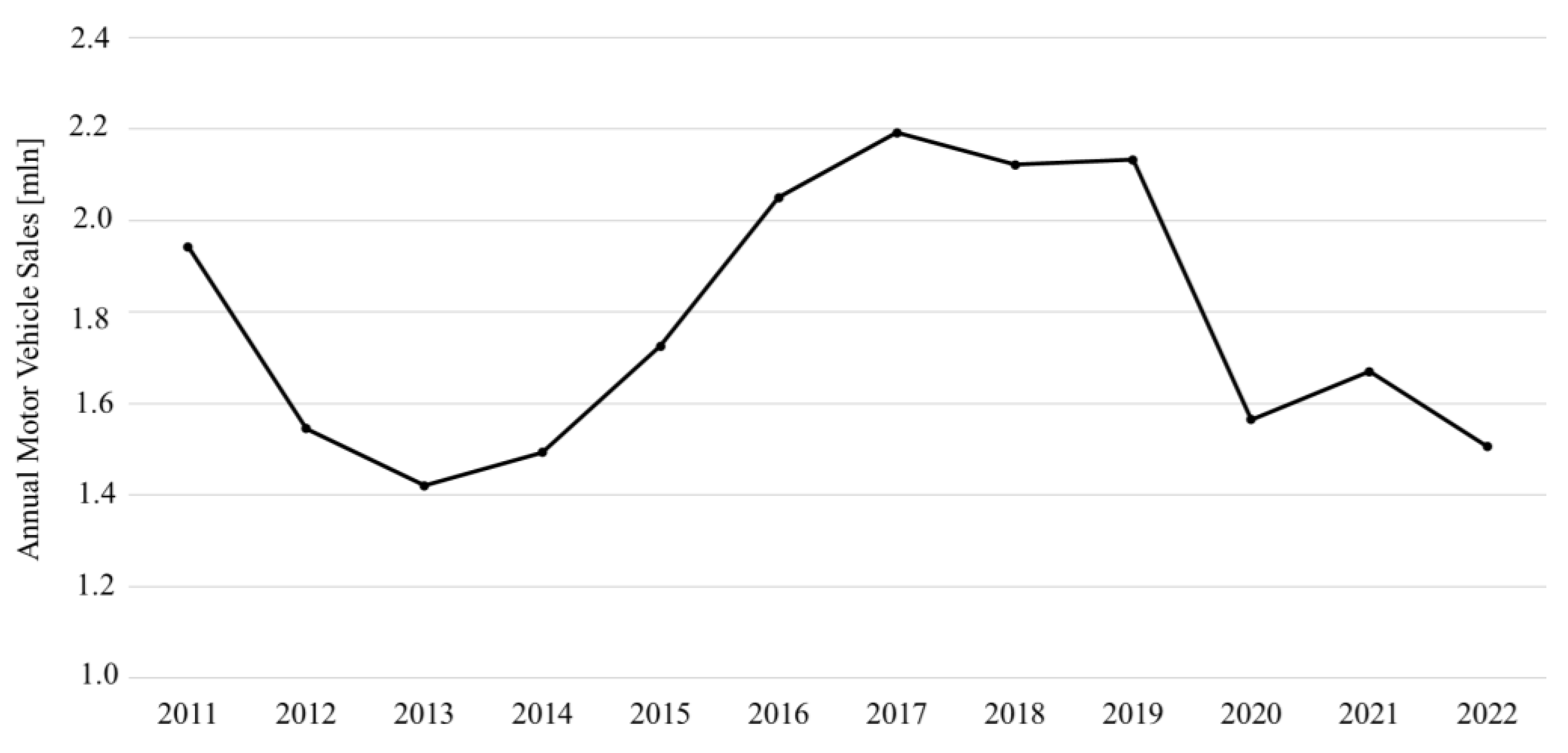 Sustainability 15 16429 g009