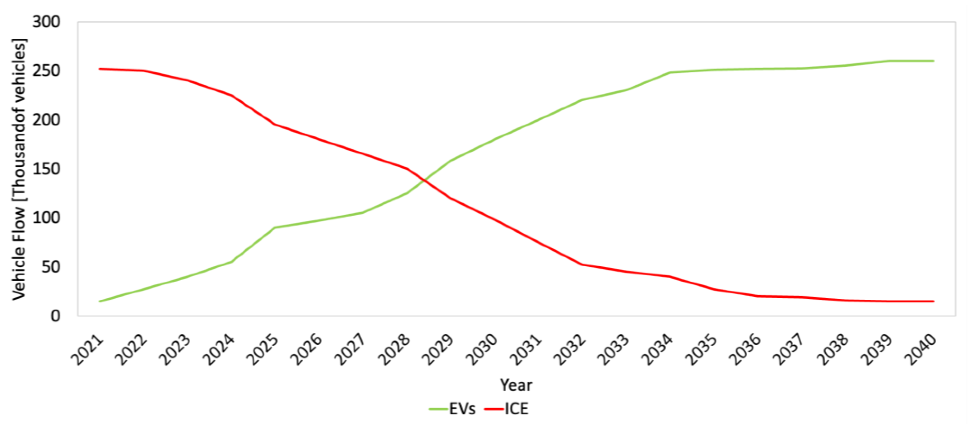 Sustainability 15 16429 g010
