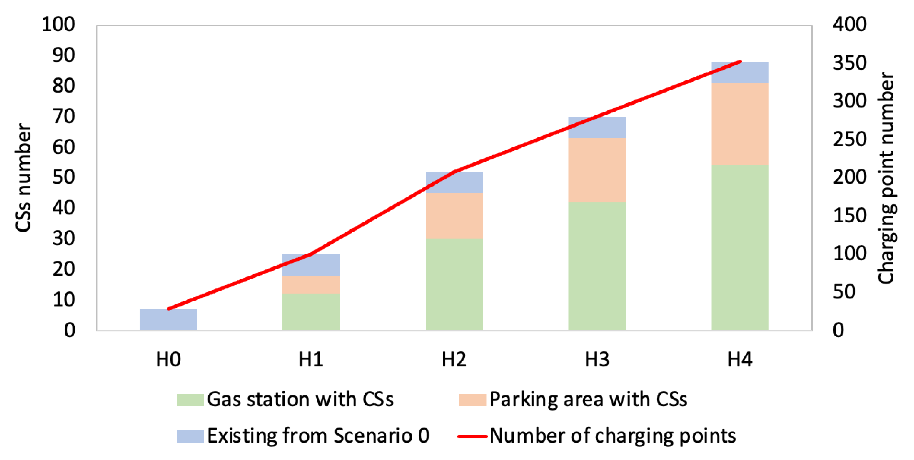 Sustainability 15 16429 g012