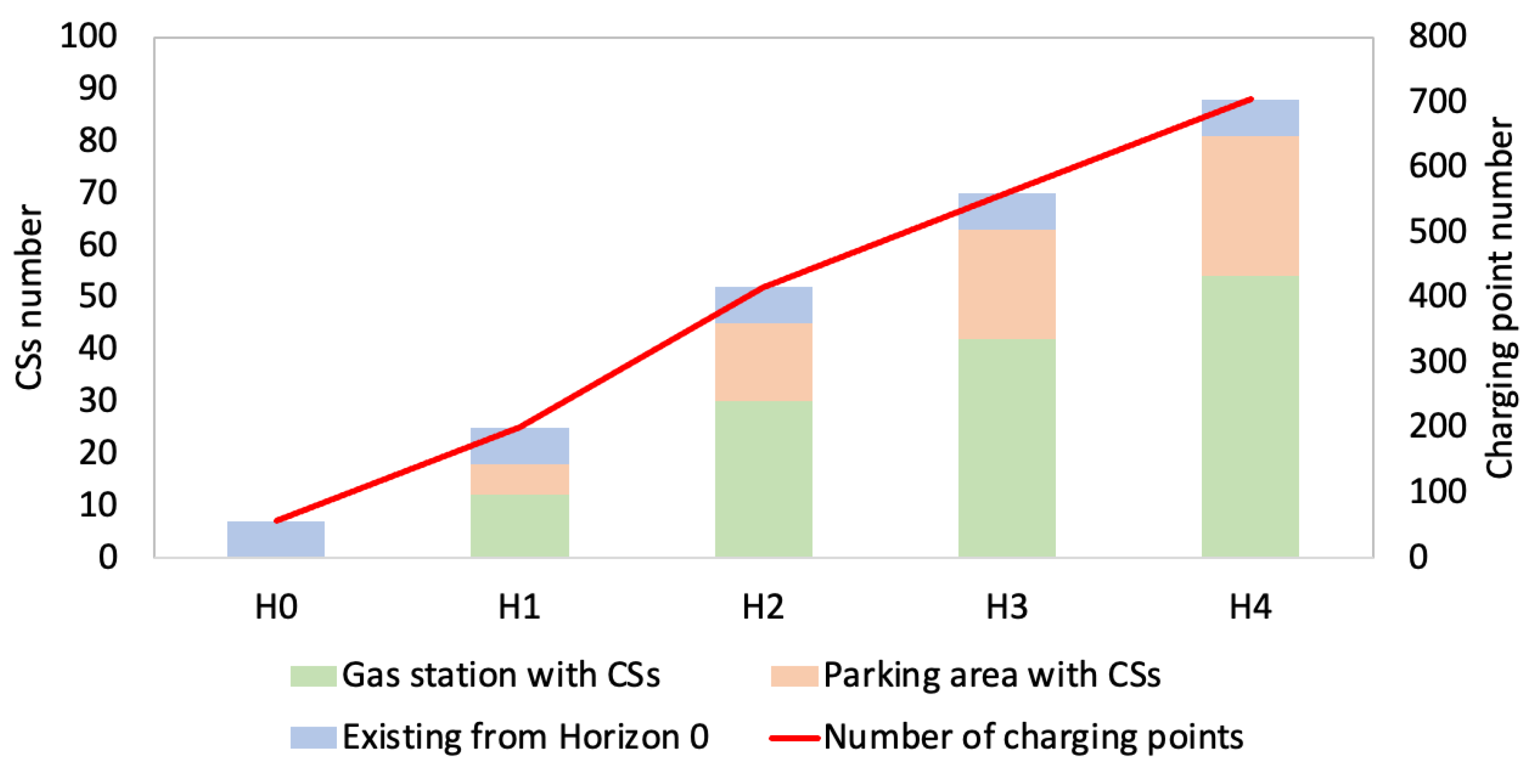 Sustainability 15 16429 g016