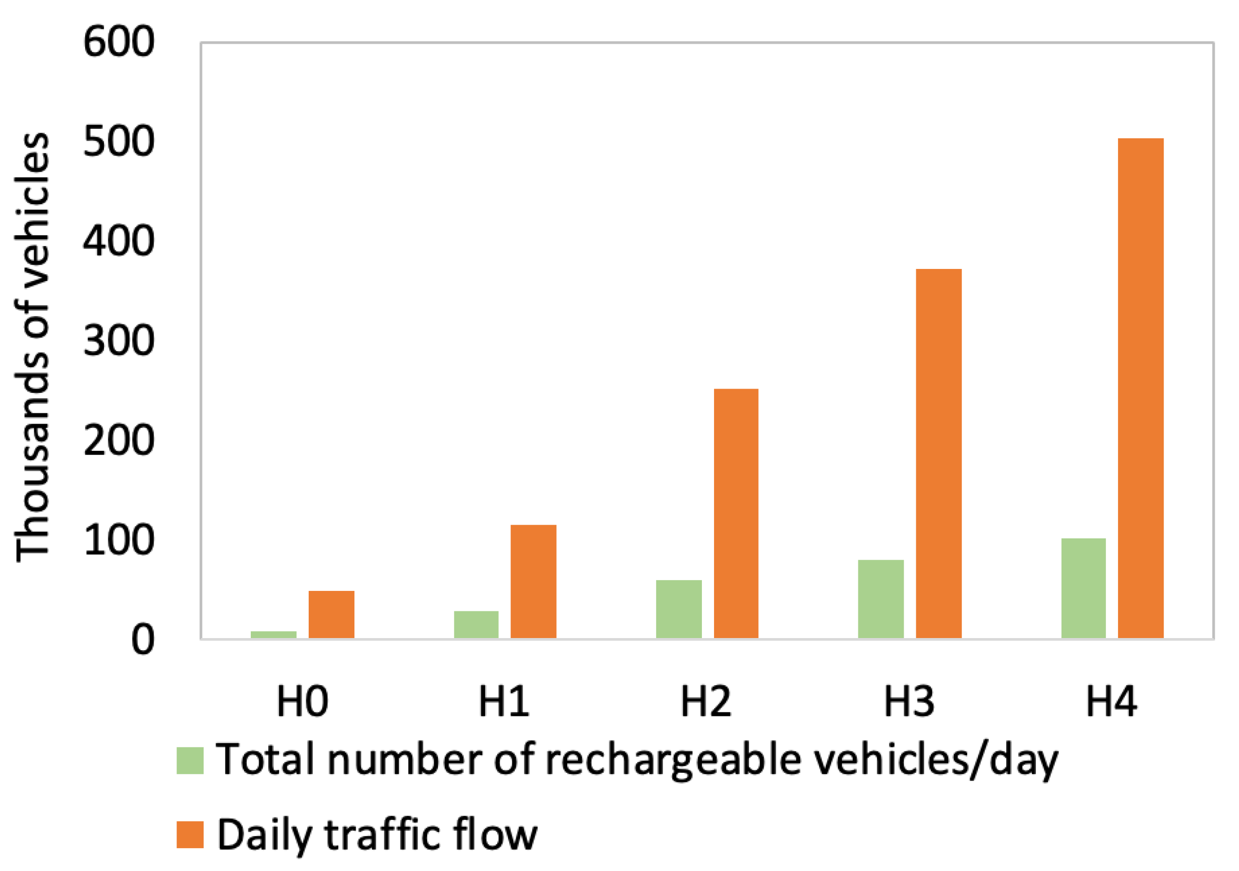Sustainability 15 16429 g018