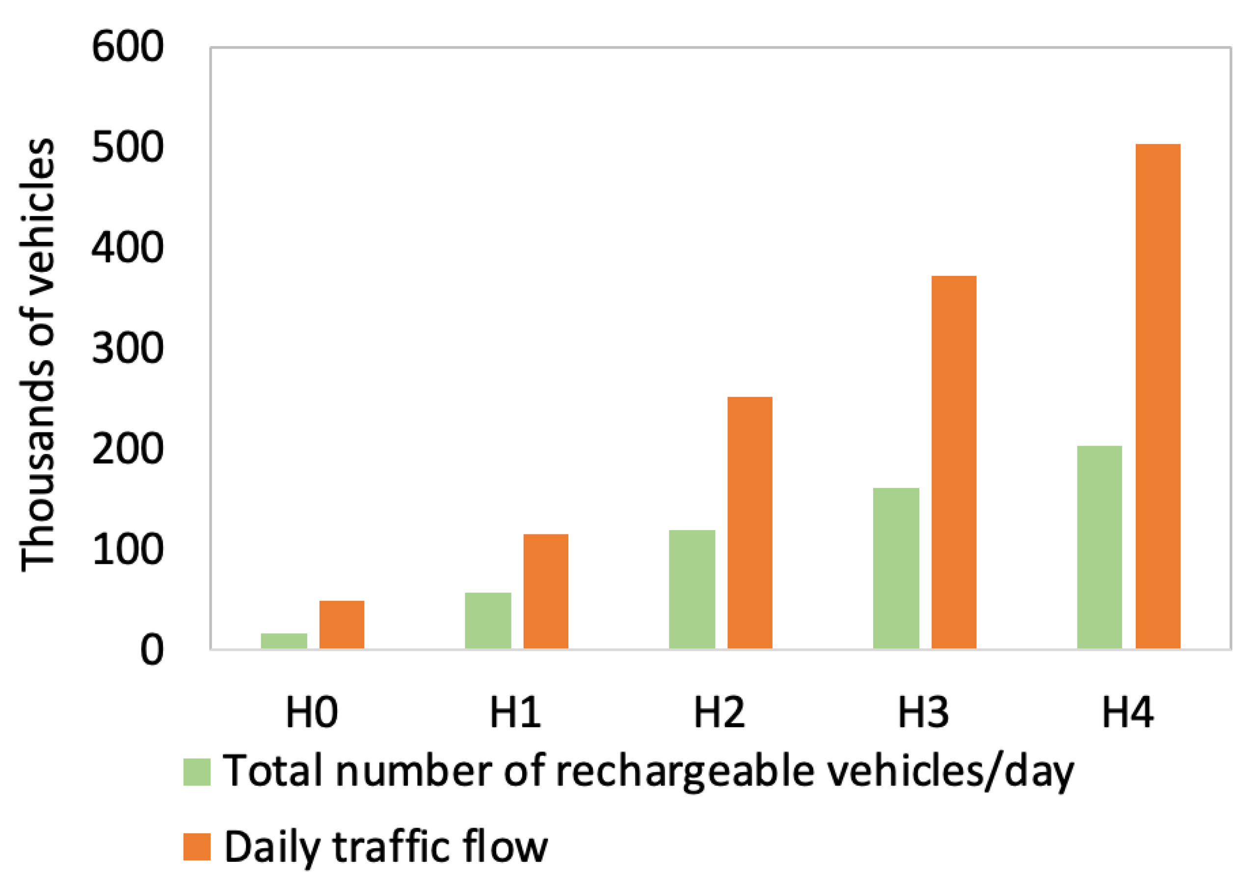Sustainability 15 16429 g022