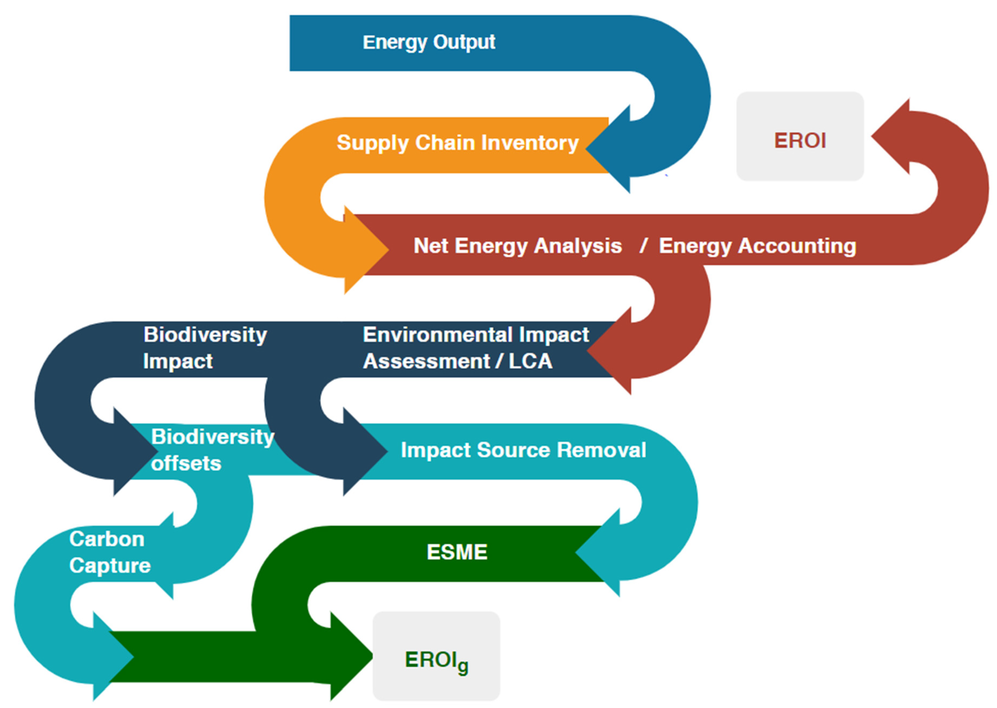 Sustainability 15 16430 g001